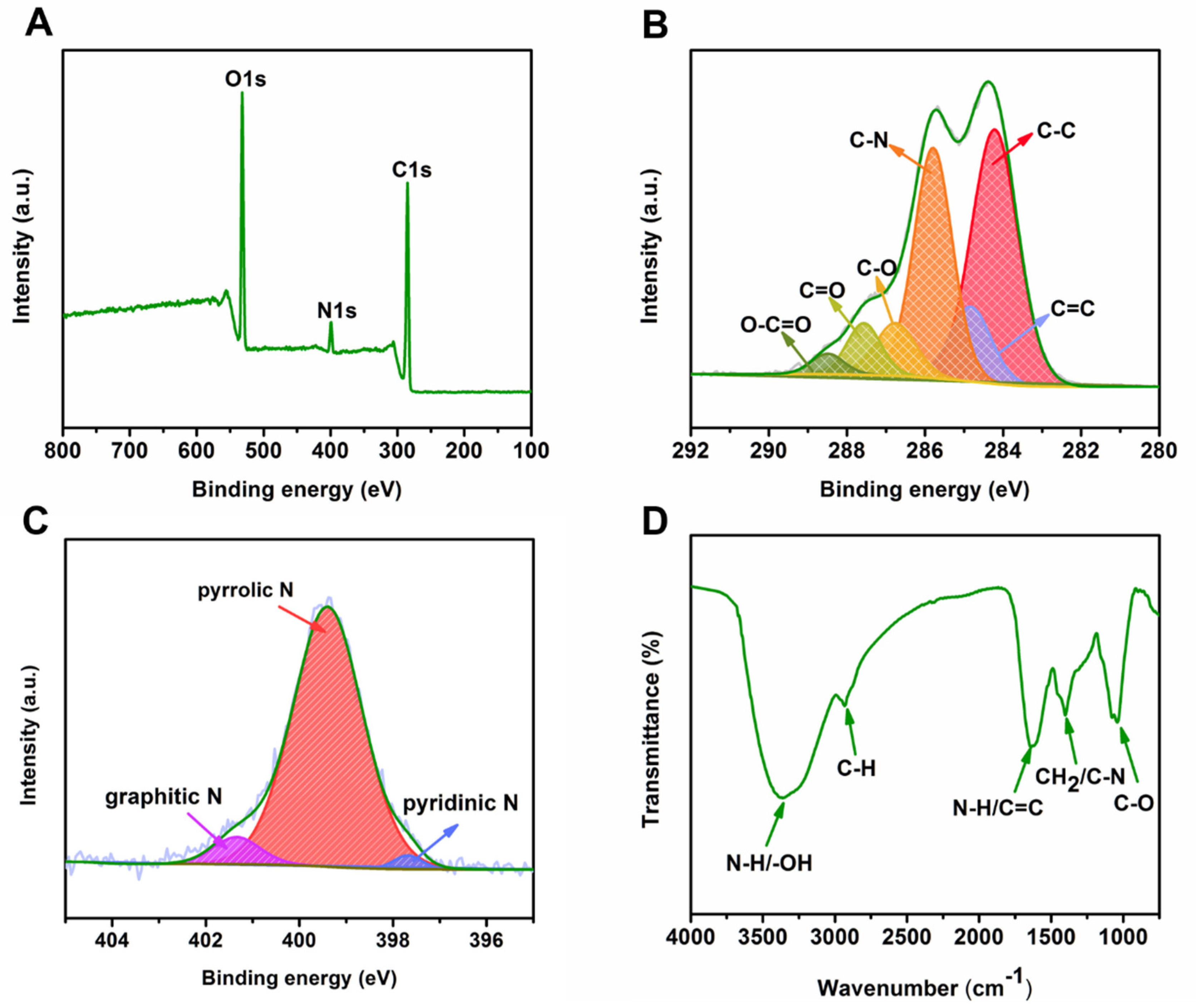 Nanomaterials 12 00986 g002