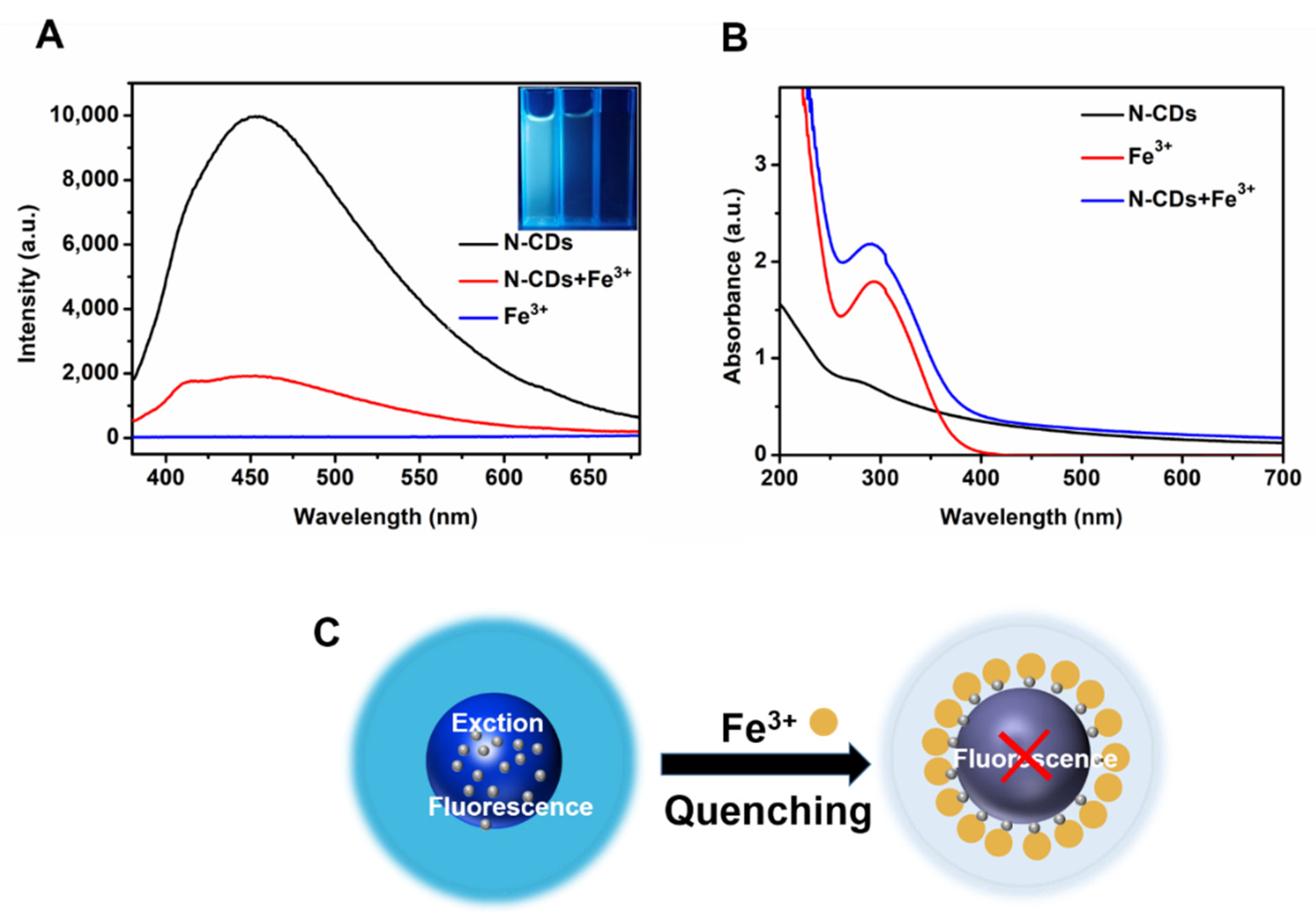 Nanomaterials 12 00986 g004