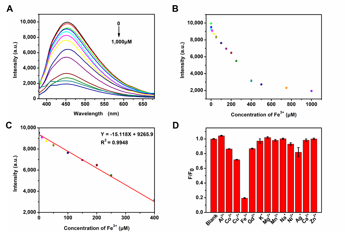 Nanomaterials 12 00986 g005