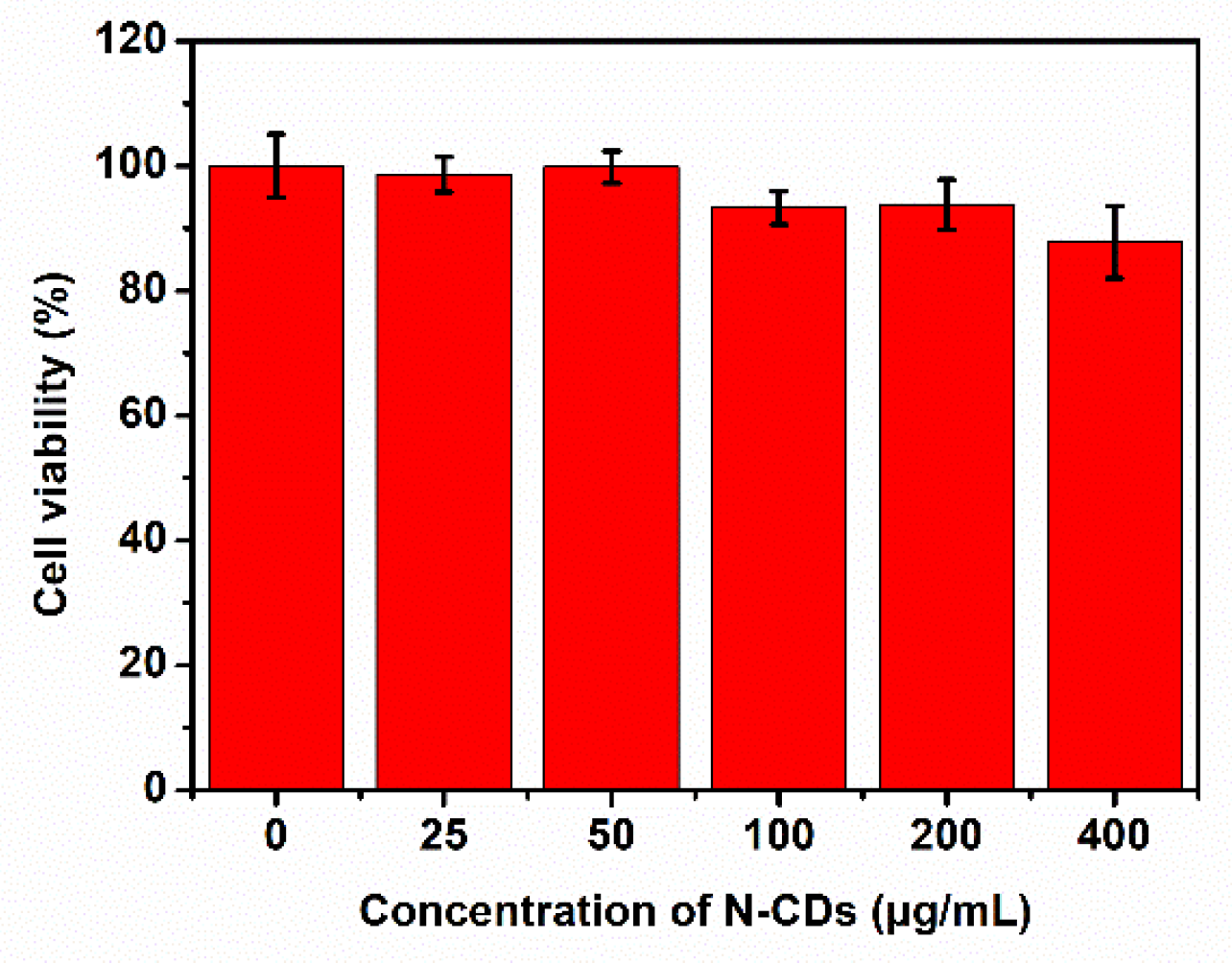 Nanomaterials 12 00986 g006