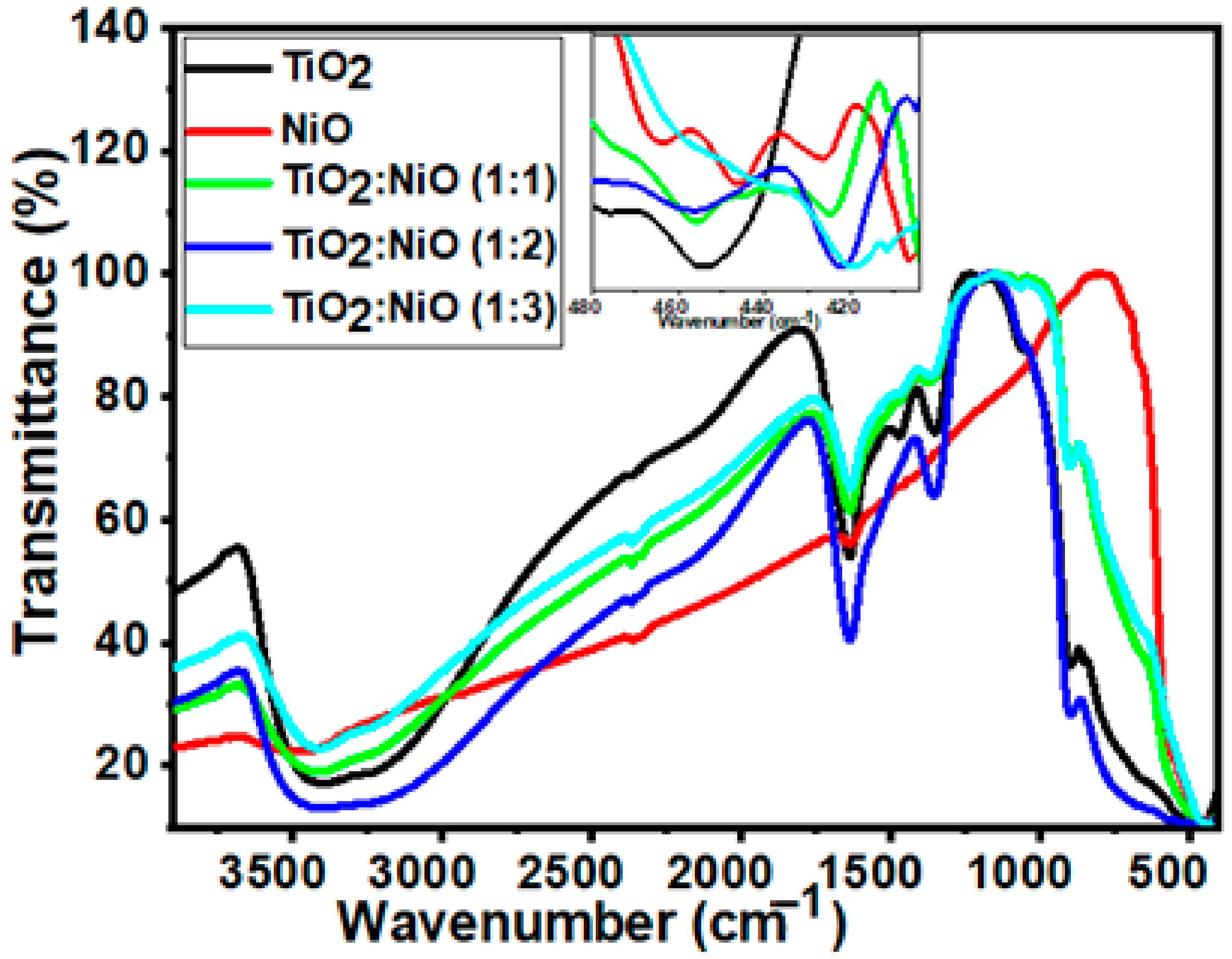 Nanomaterials 12 00989 g005