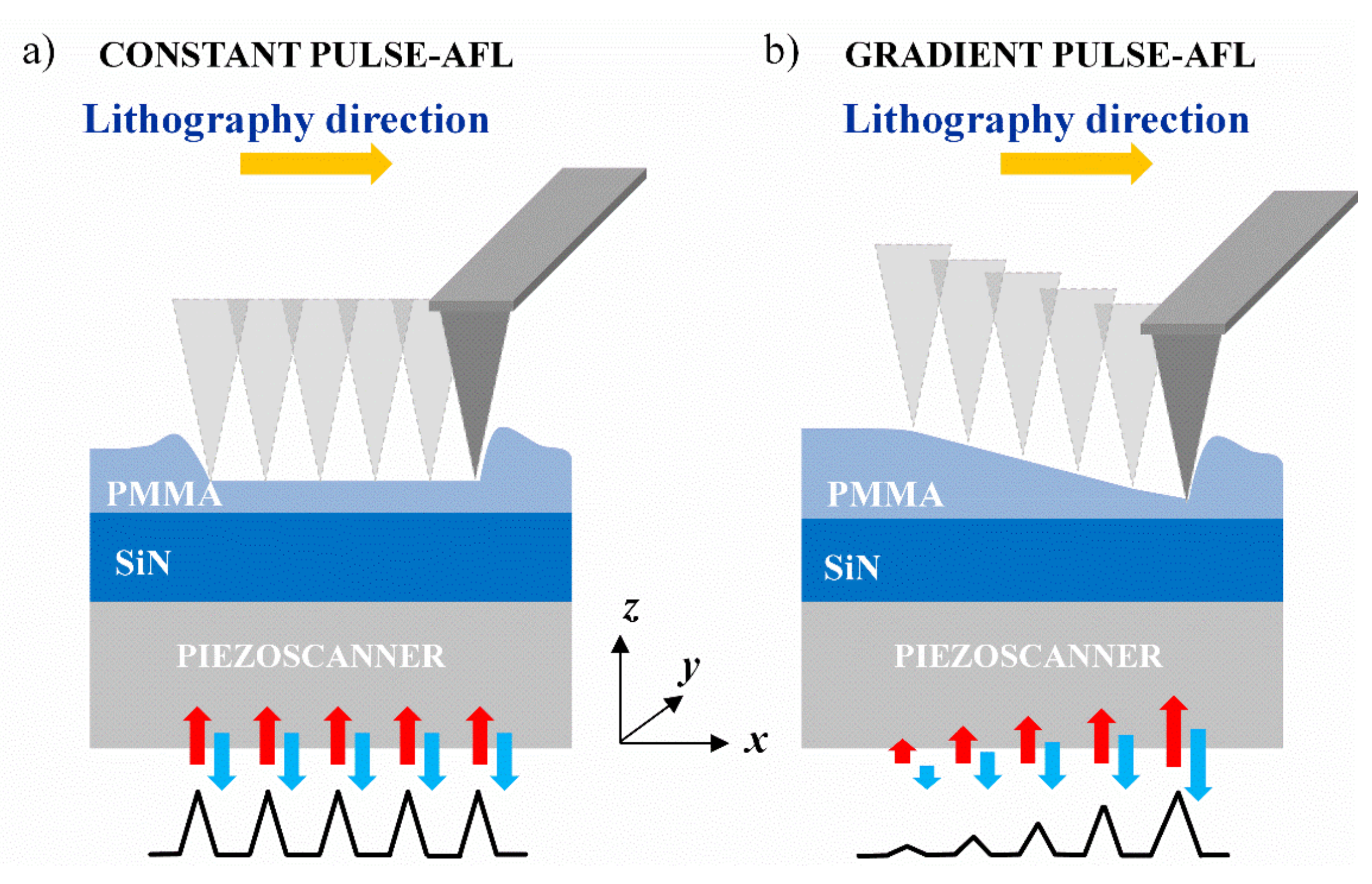 Nanomaterials 12 00991 g001