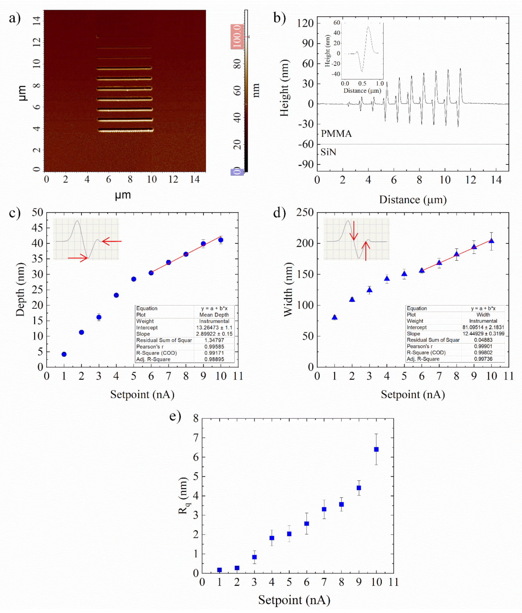 Nanomaterials 12 00991 g003