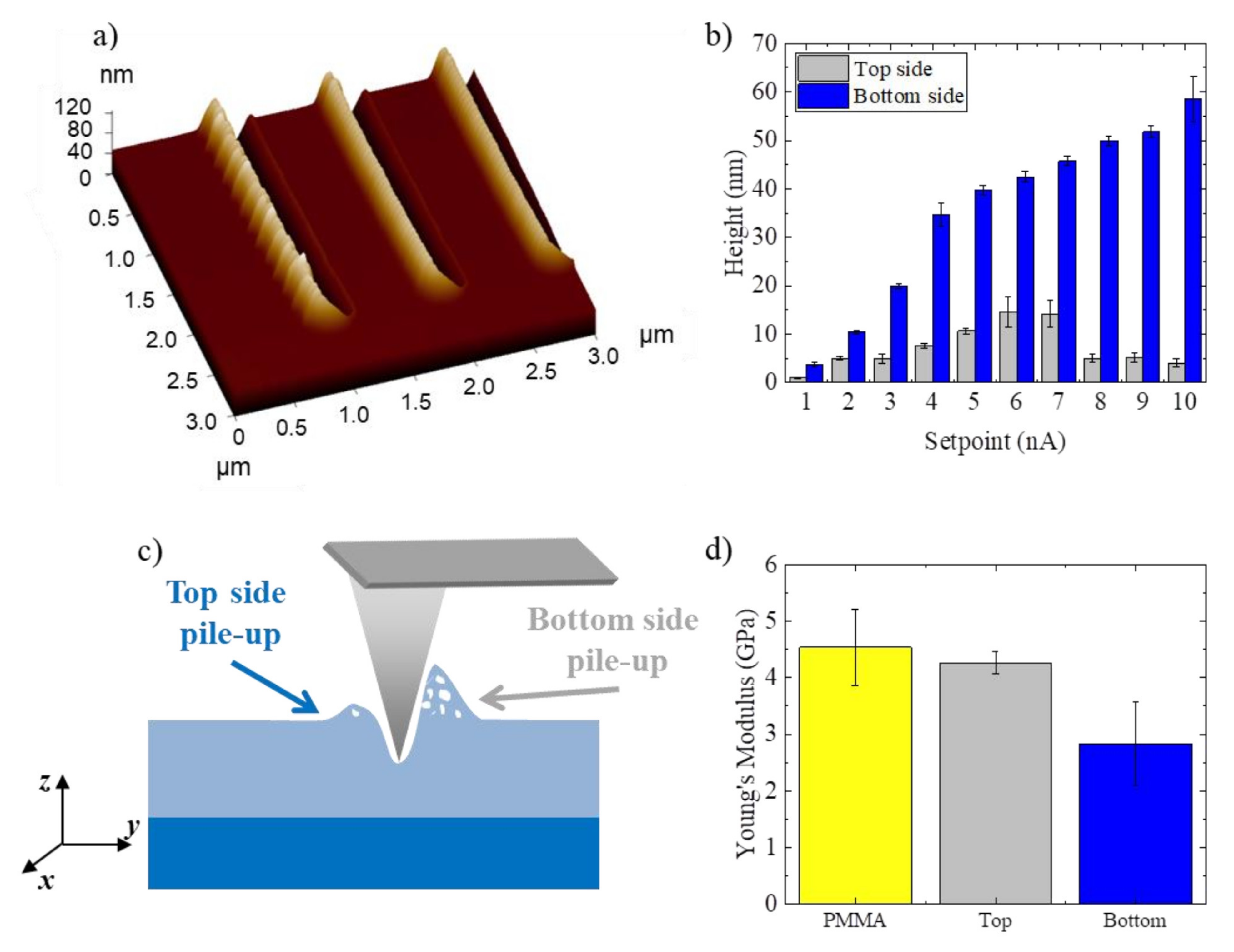 Nanomaterials 12 00991 g004