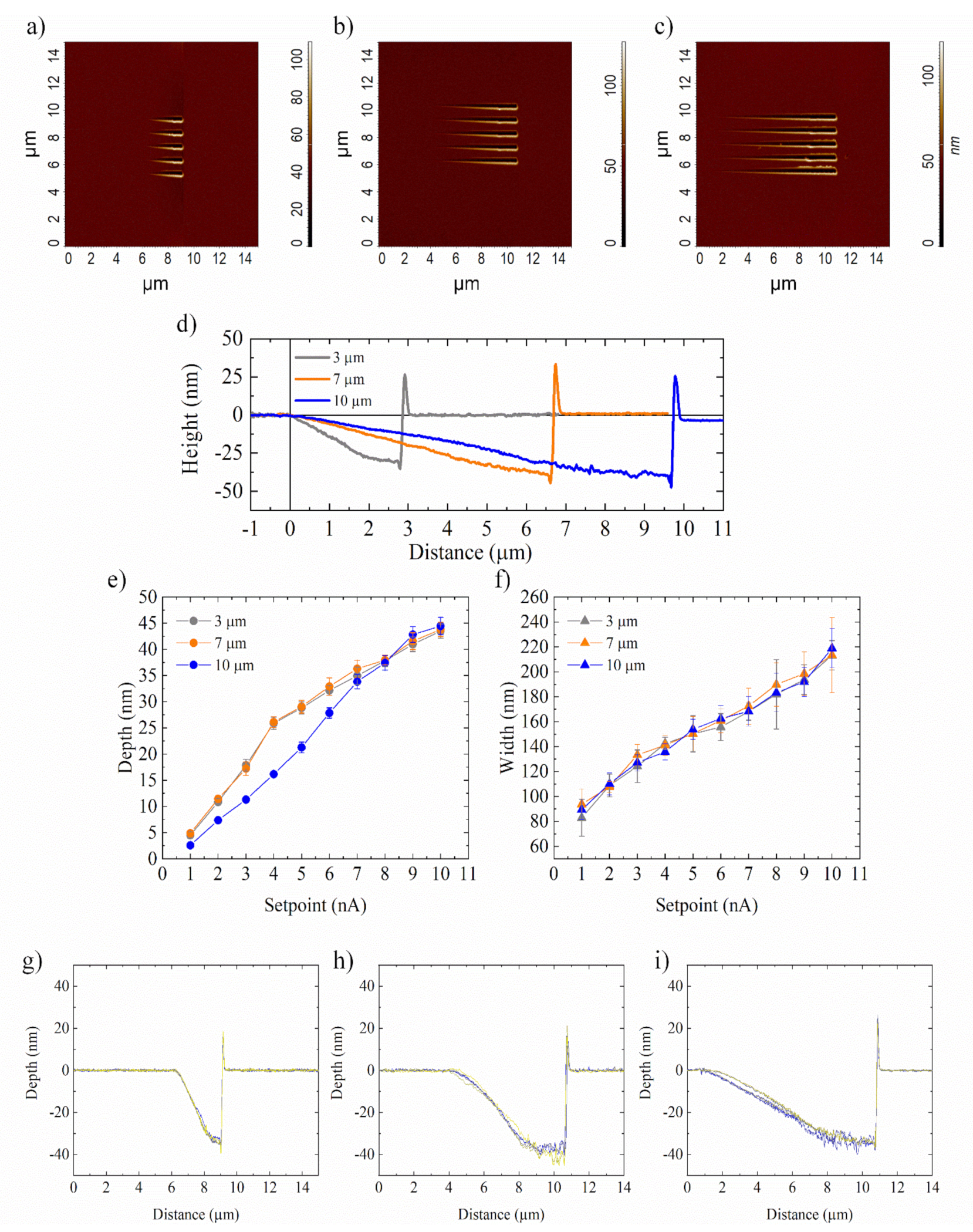 Nanomaterials 12 00991 g005