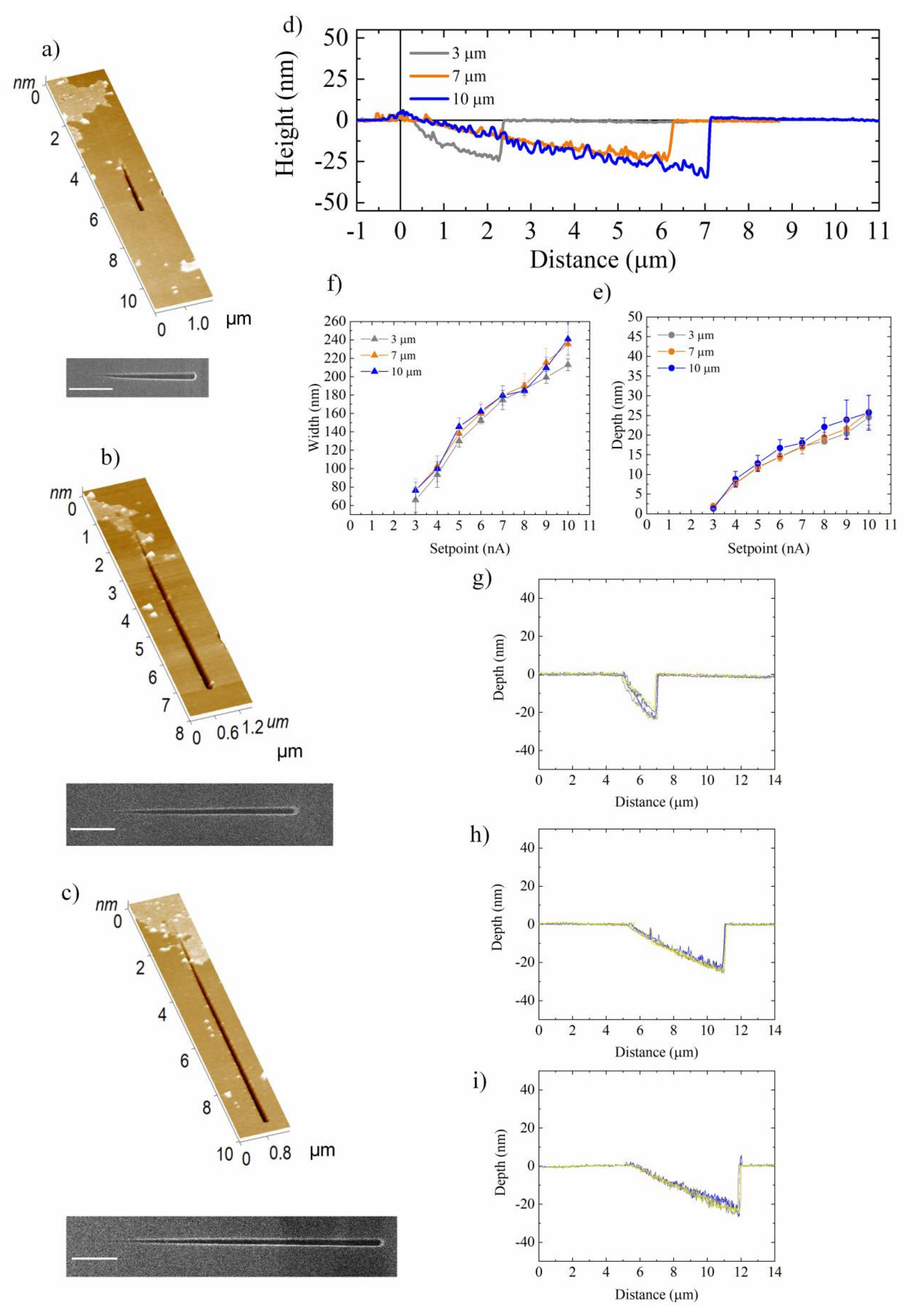 Nanomaterials 12 00991 g007