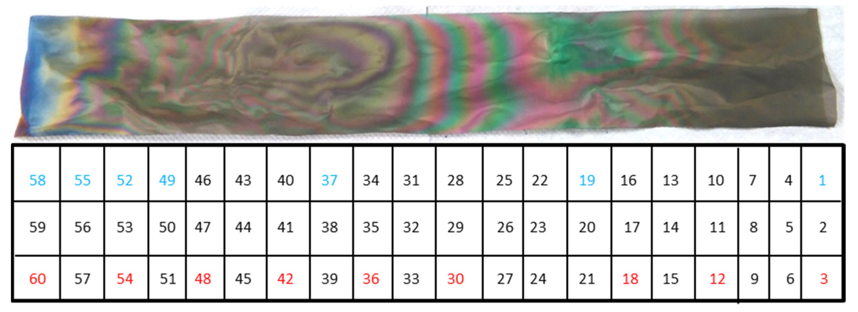 Nanomaterials 12 00992 g003