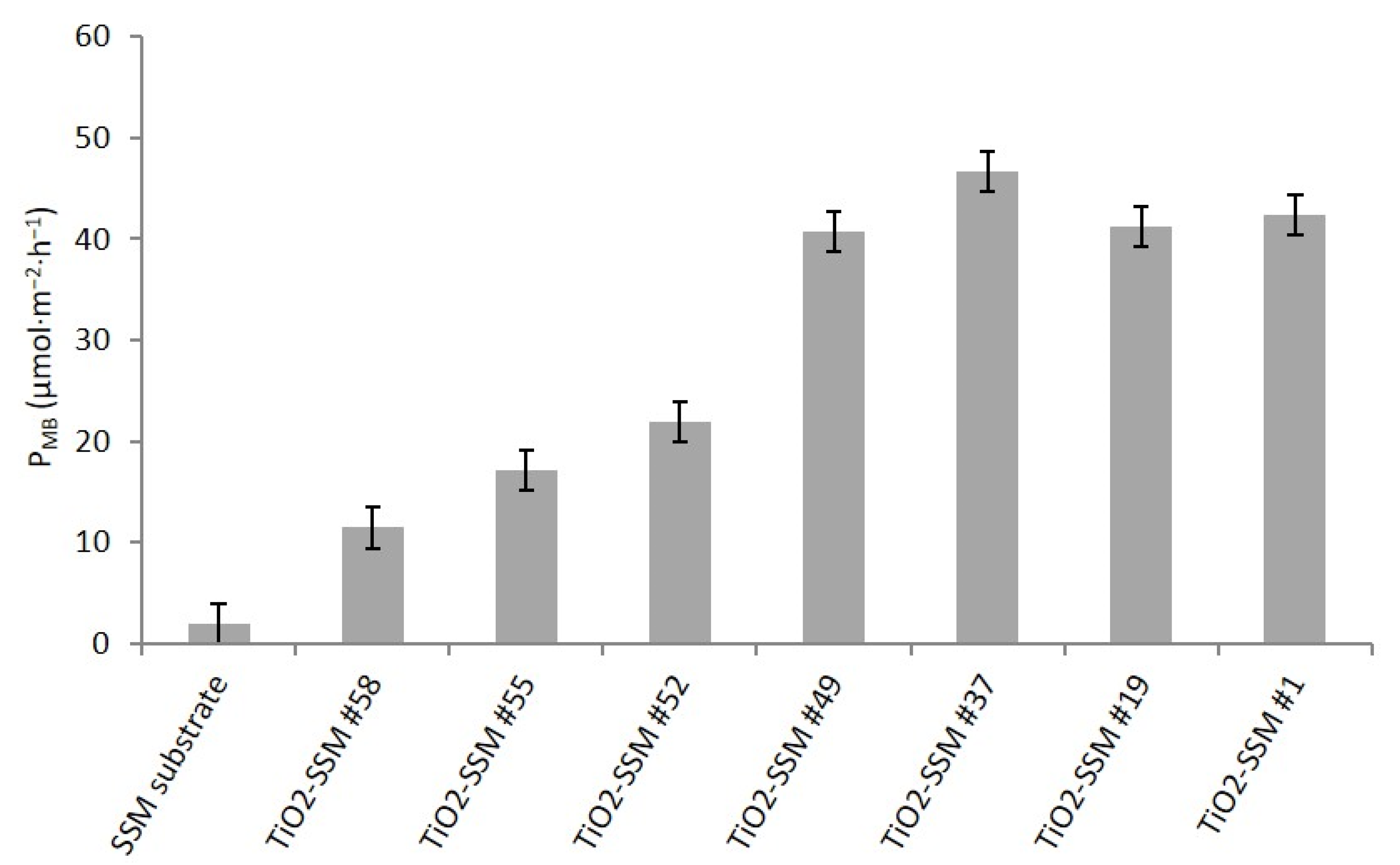 Nanomaterials 12 00992 g007