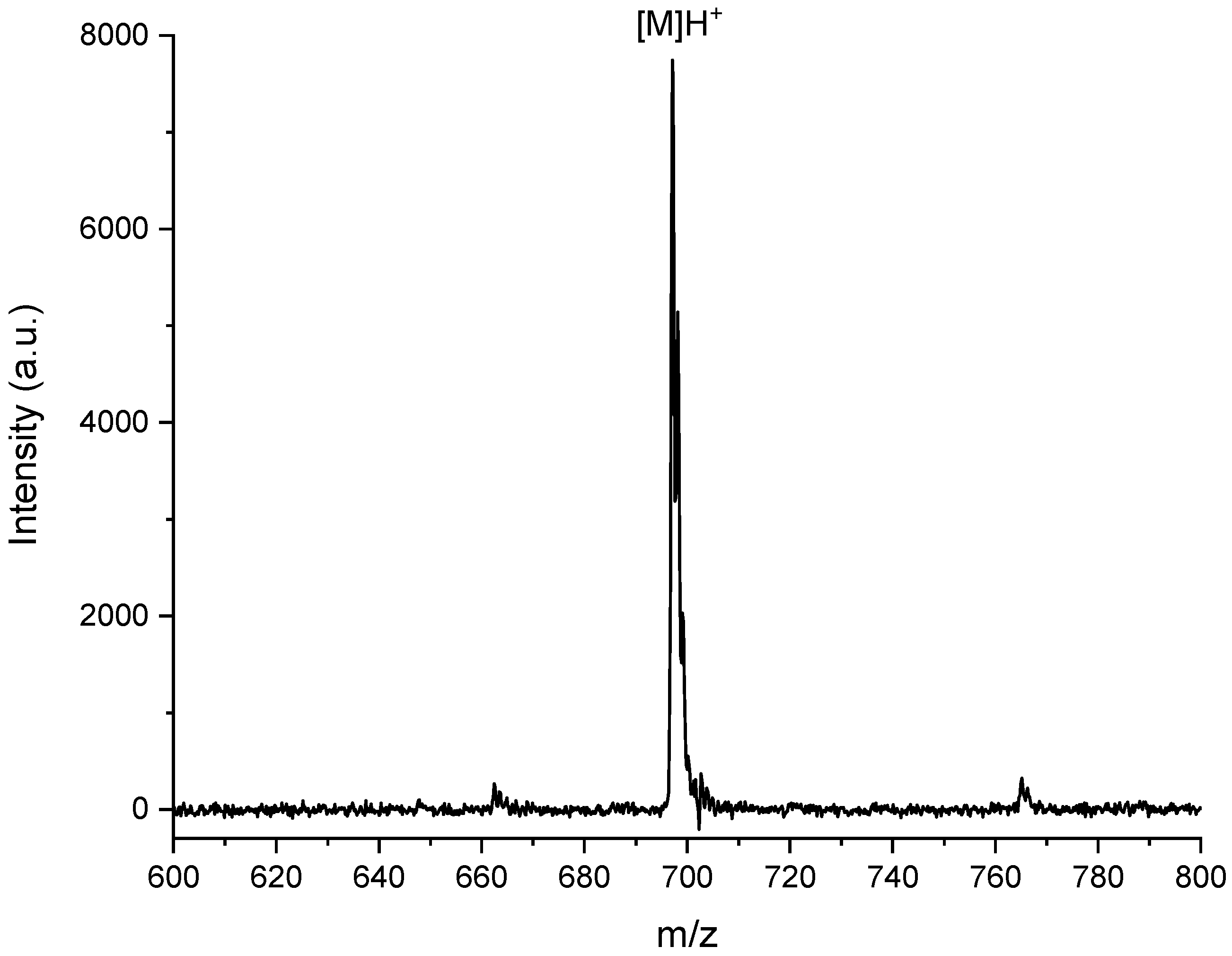 Nanomaterials 12 00996 g002