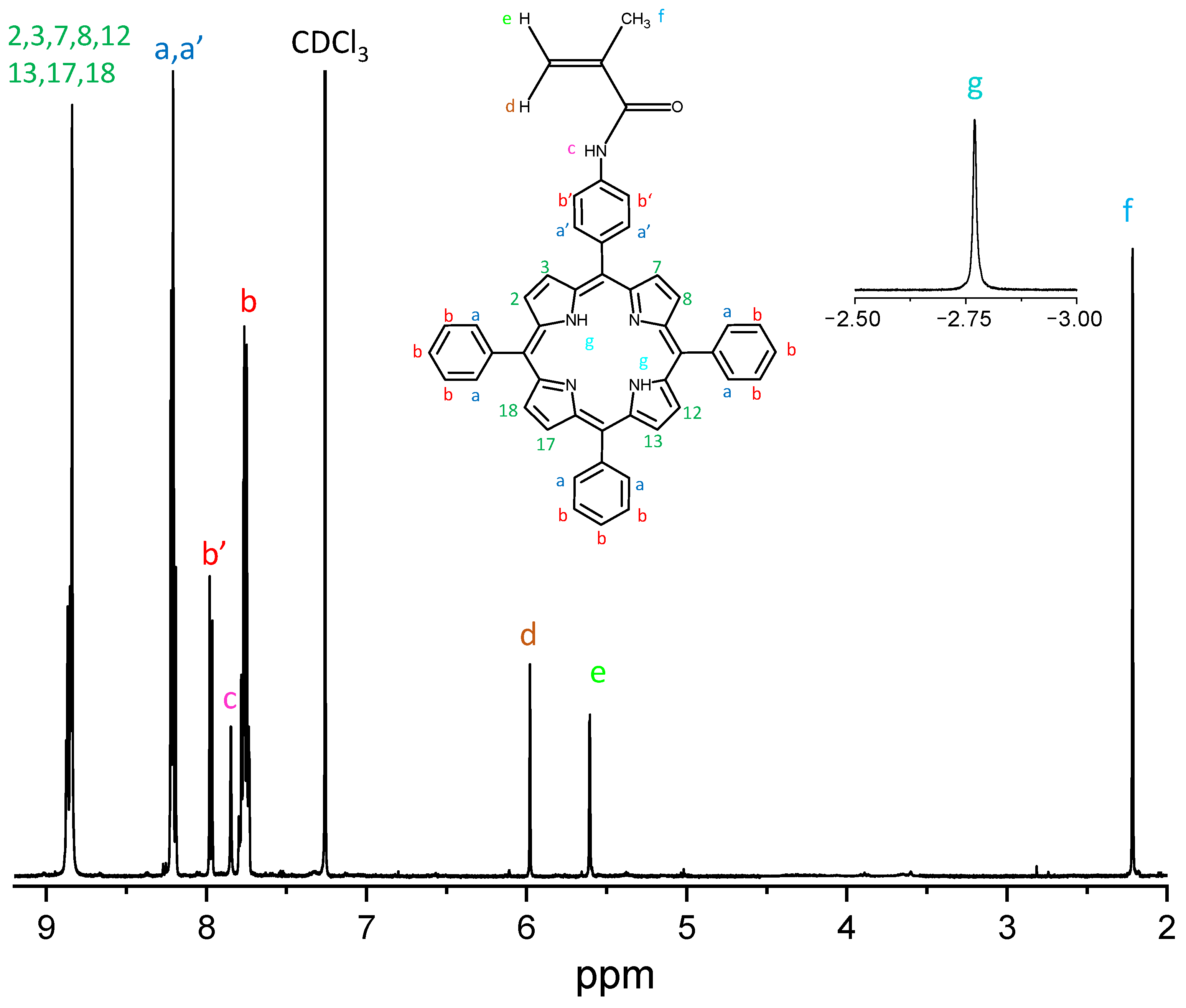 Nanomaterials 12 00996 g003