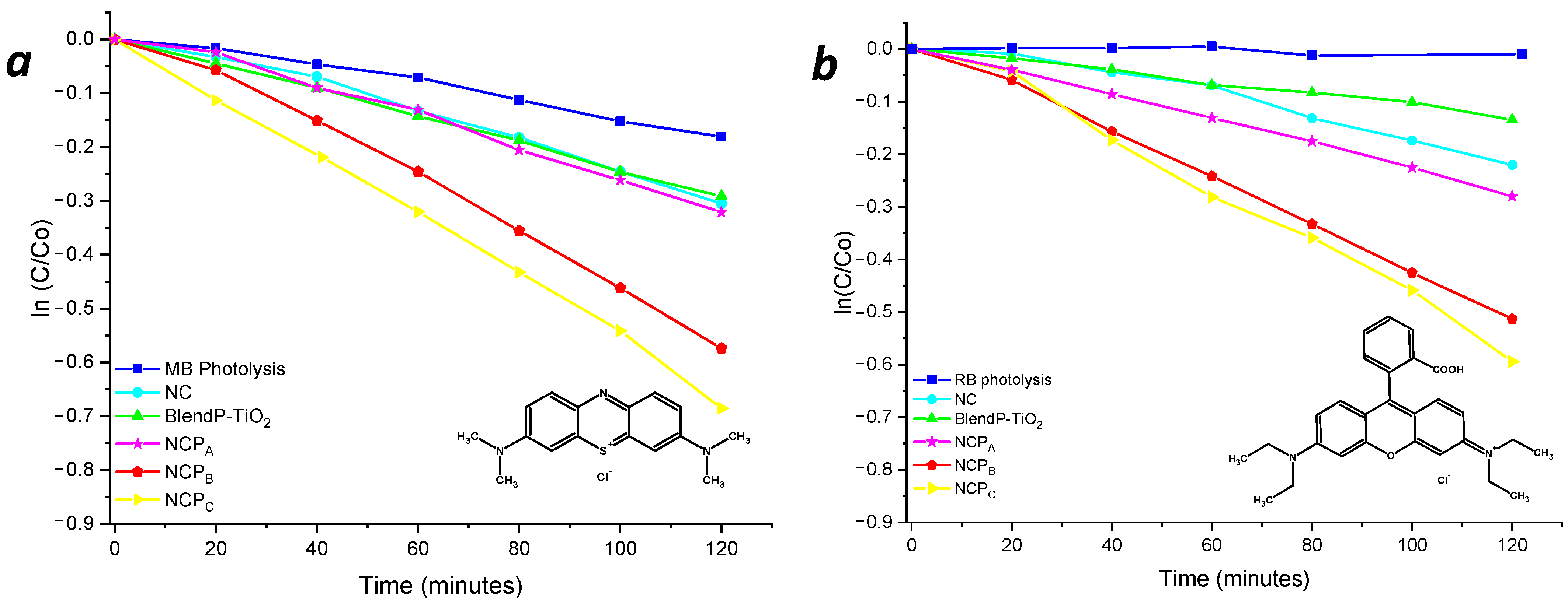 Nanomaterials 12 00996 g007