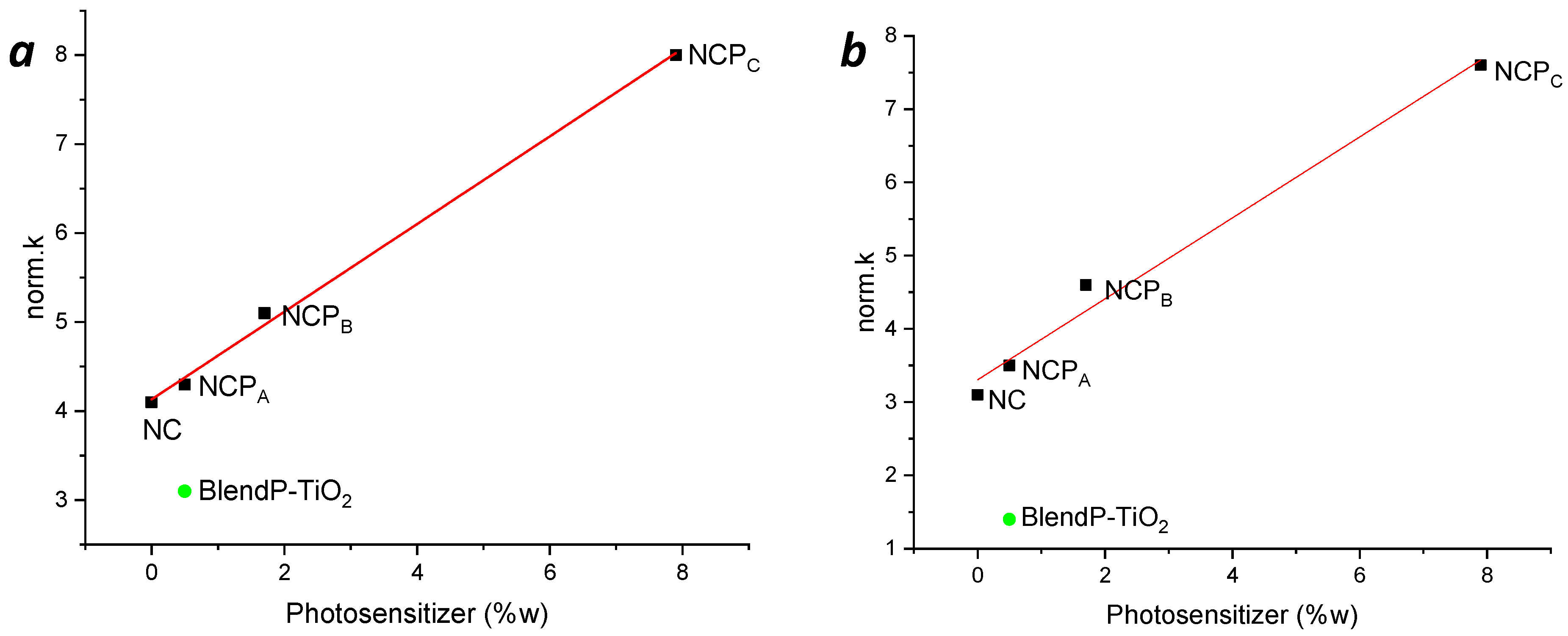 Nanomaterials 12 00996 g008