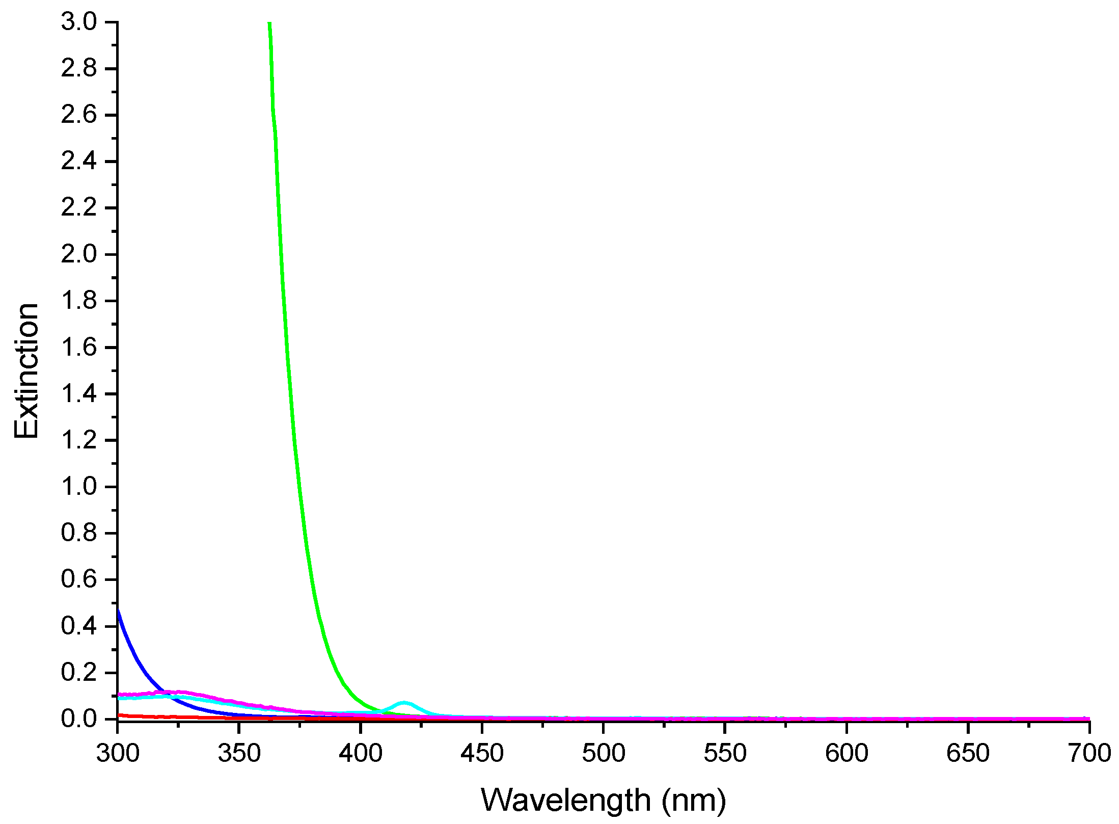 Nanomaterials 12 00996 g011