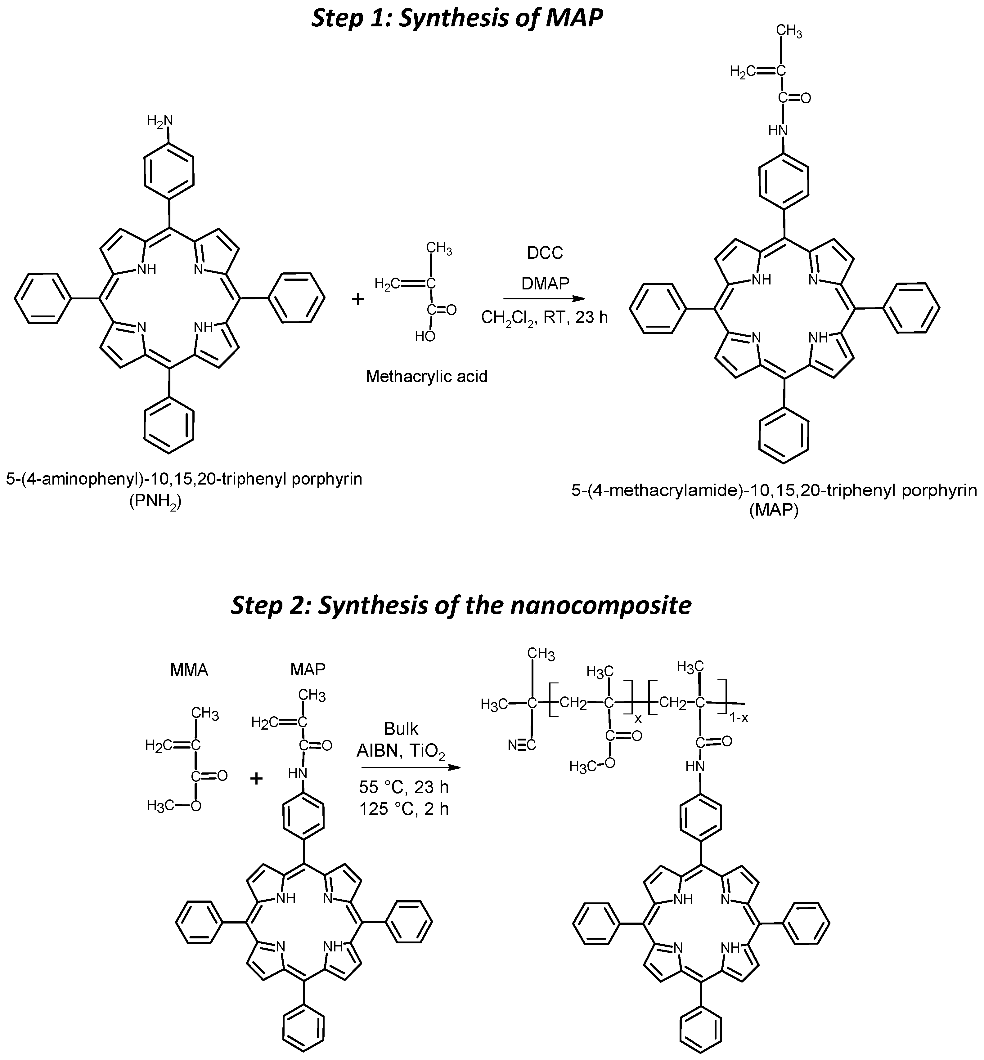 Nanomaterials 12 00996 sch001