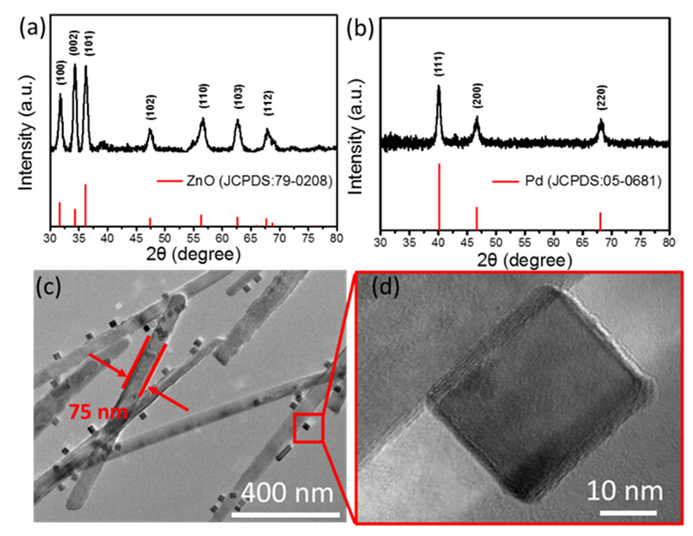 Nanomaterials 12 01001 g003