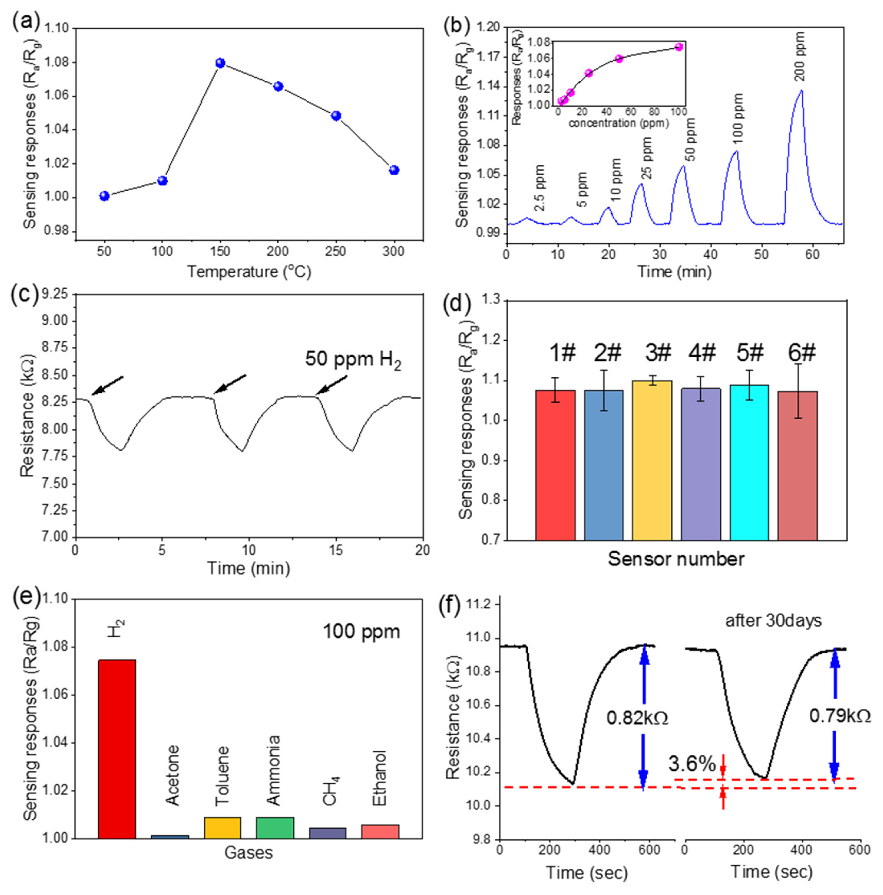Nanomaterials 12 01001 g004