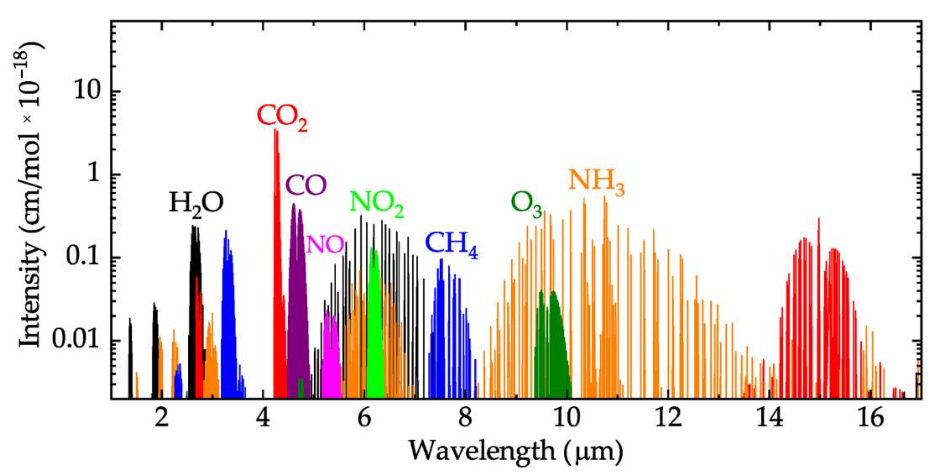 Nanomaterials 12 01009 g001