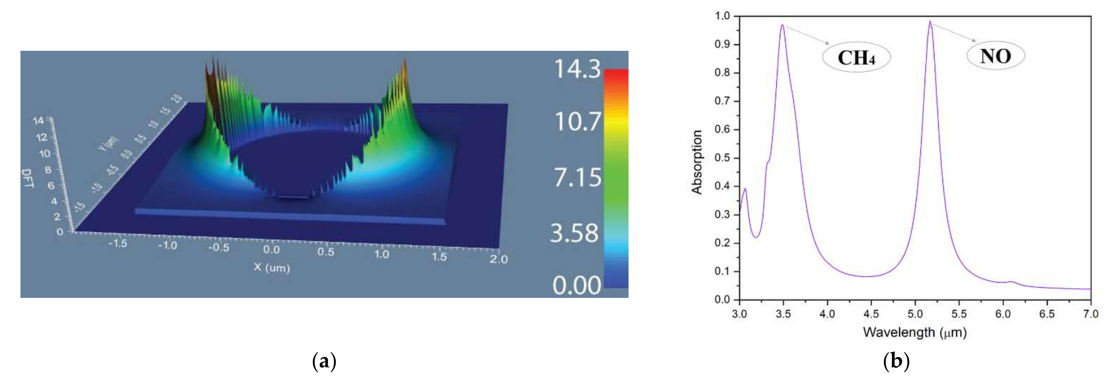 Nanomaterials 12 01009 g003