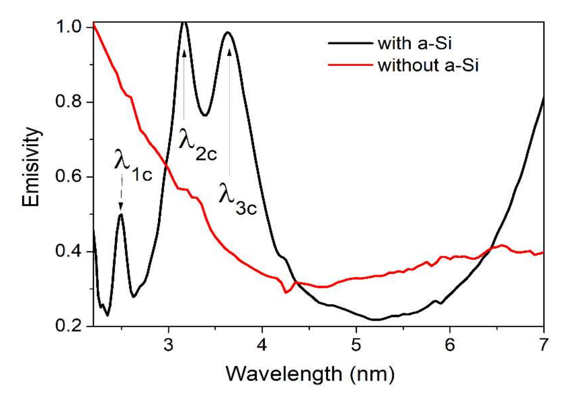 Nanomaterials 12 01009 g004