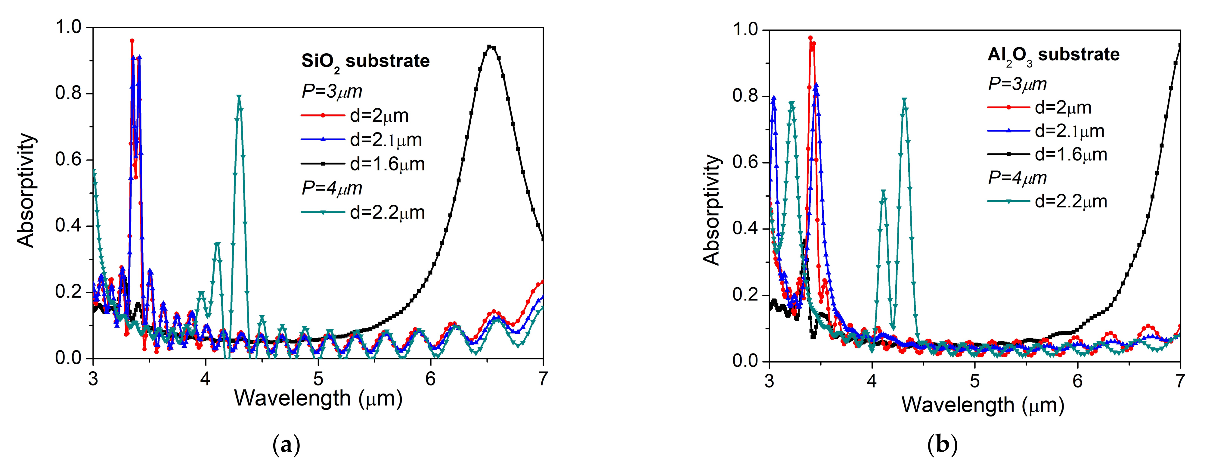Nanomaterials 12 01009 g007