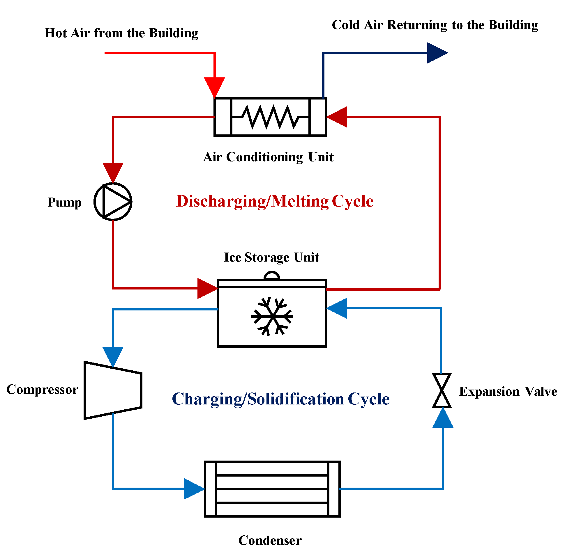 Nanomaterials 12 01010 g001
