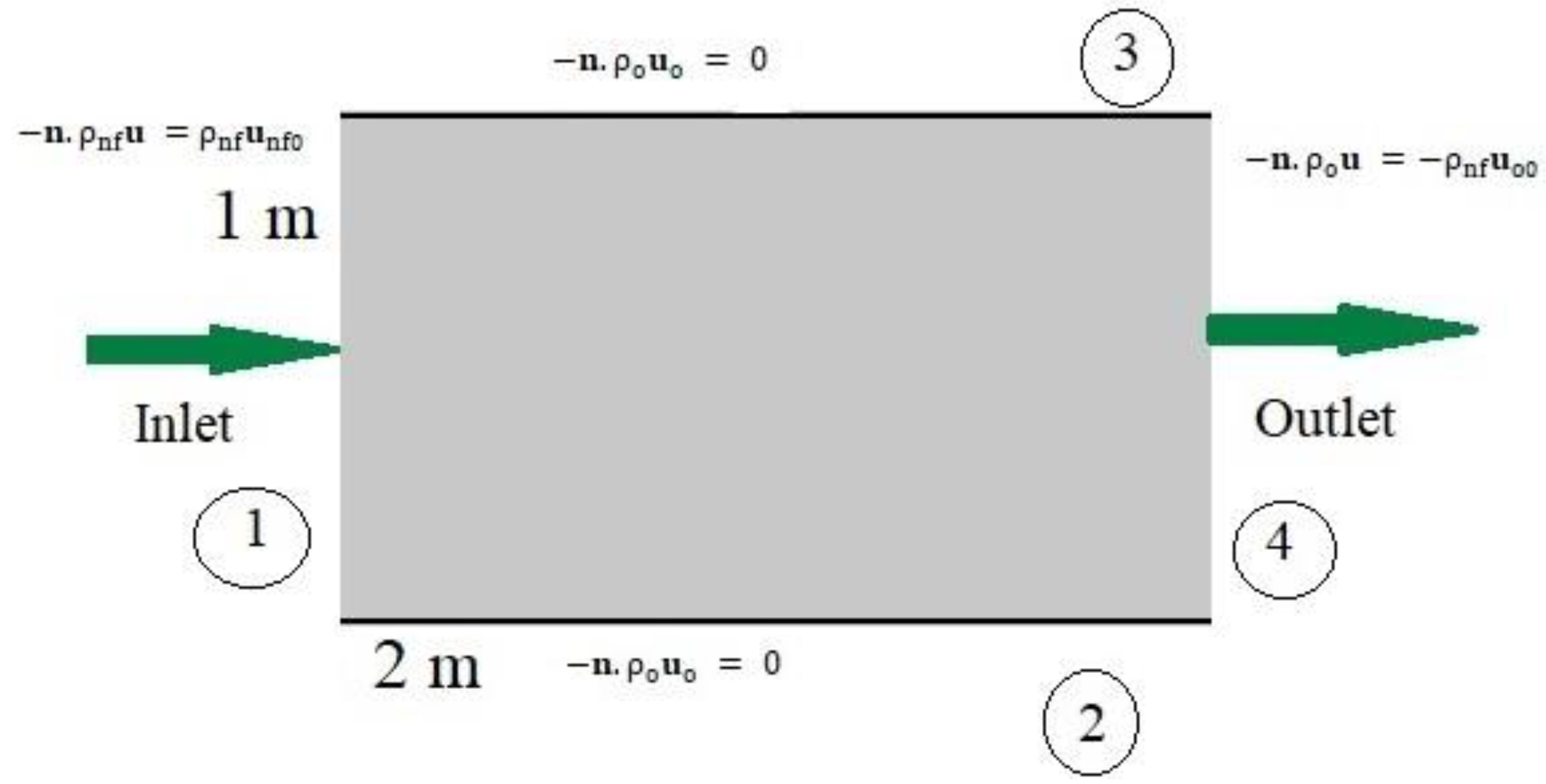 Nanomaterials 12 01011 g001