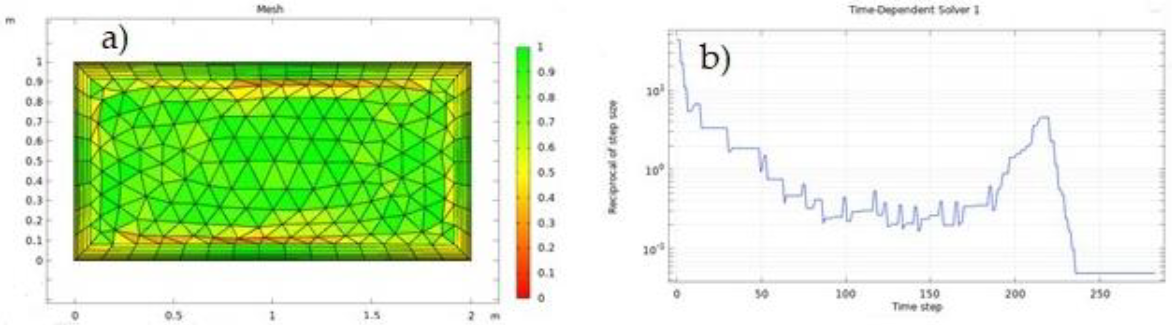 Nanomaterials 12 01011 g003