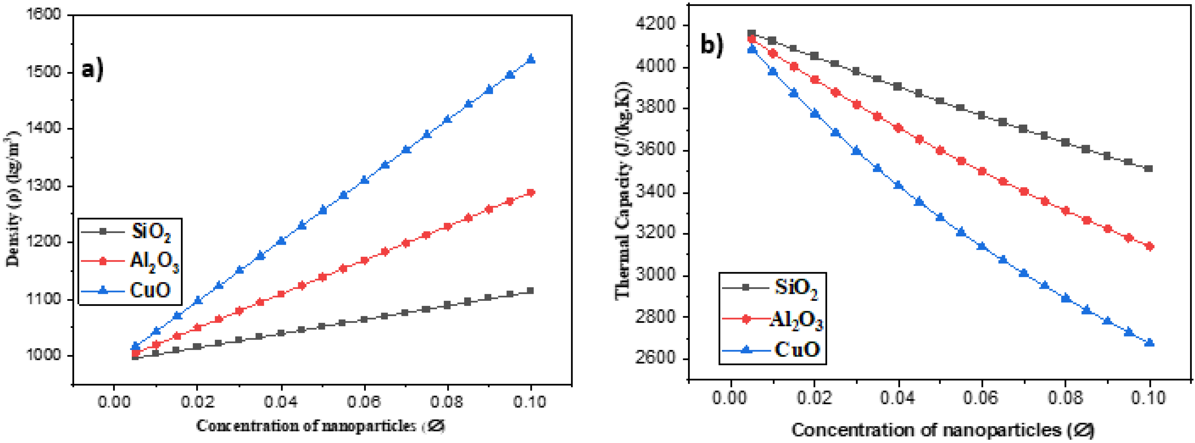 Nanomaterials 12 01011 g004