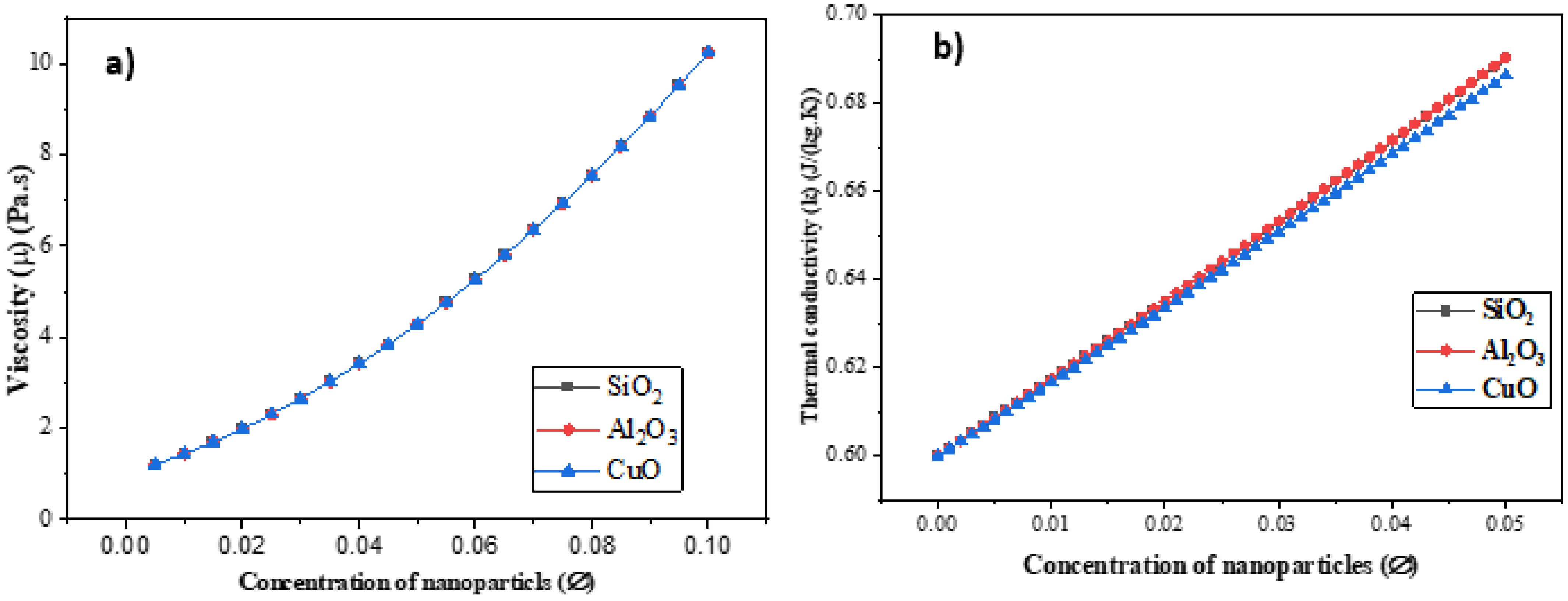 Nanomaterials 12 01011 g005
