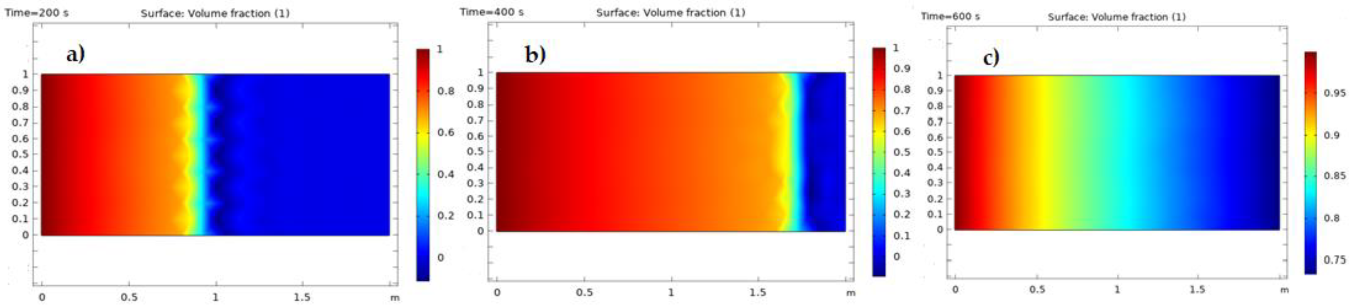 Nanomaterials 12 01011 g007