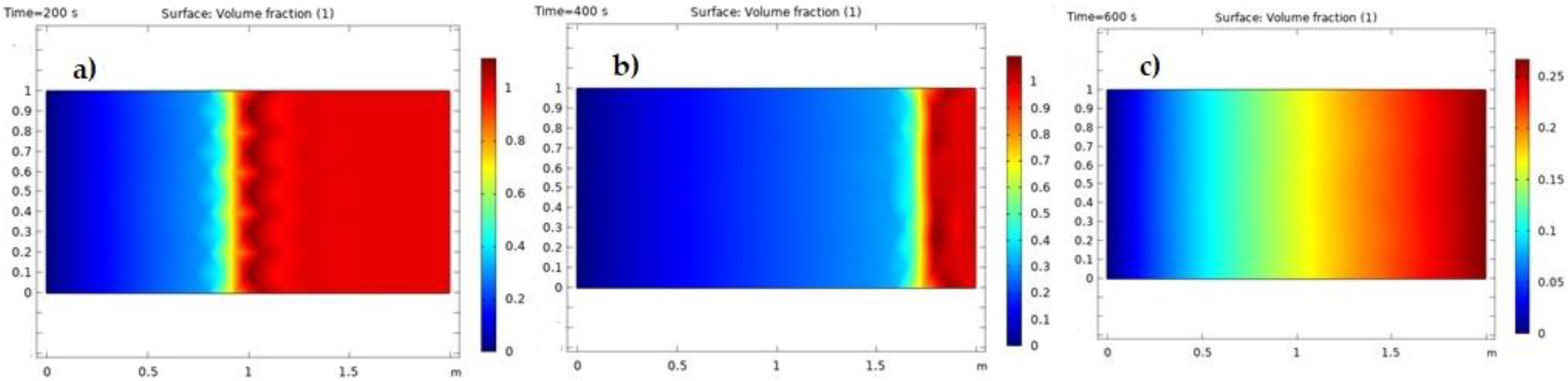 Nanomaterials 12 01011 g008