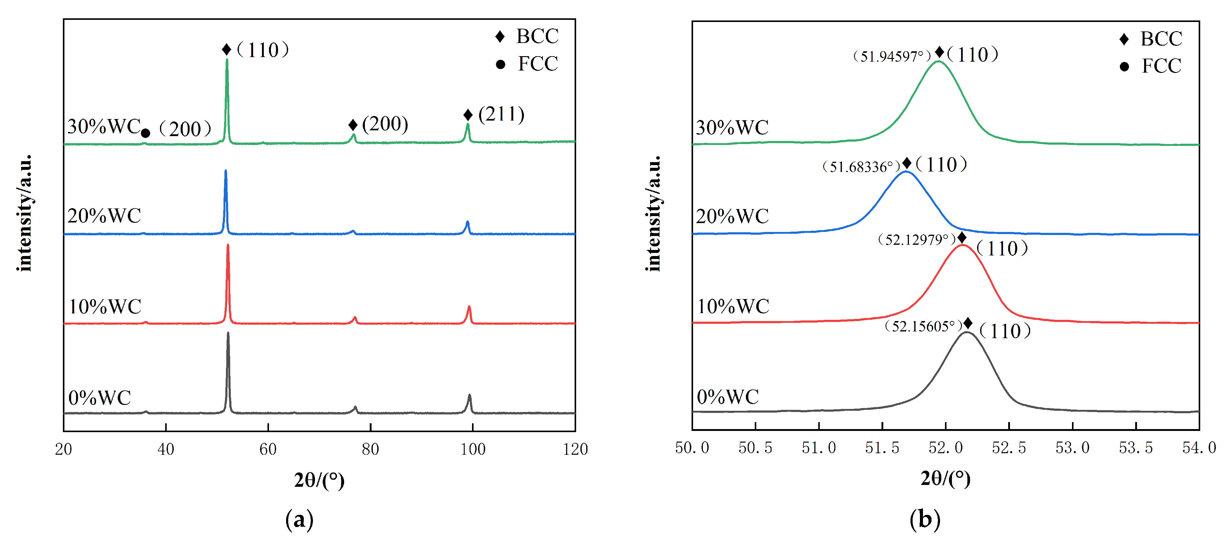 Nanomaterials 12 01013 g003
