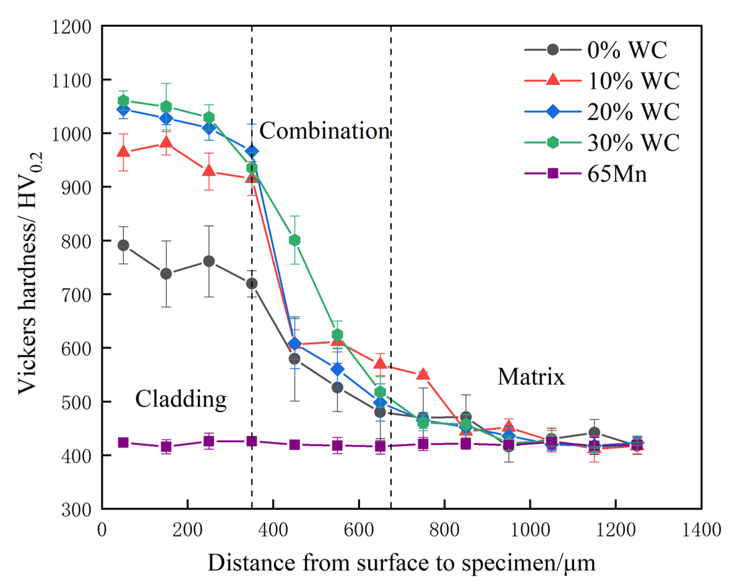 Nanomaterials 12 01013 g005