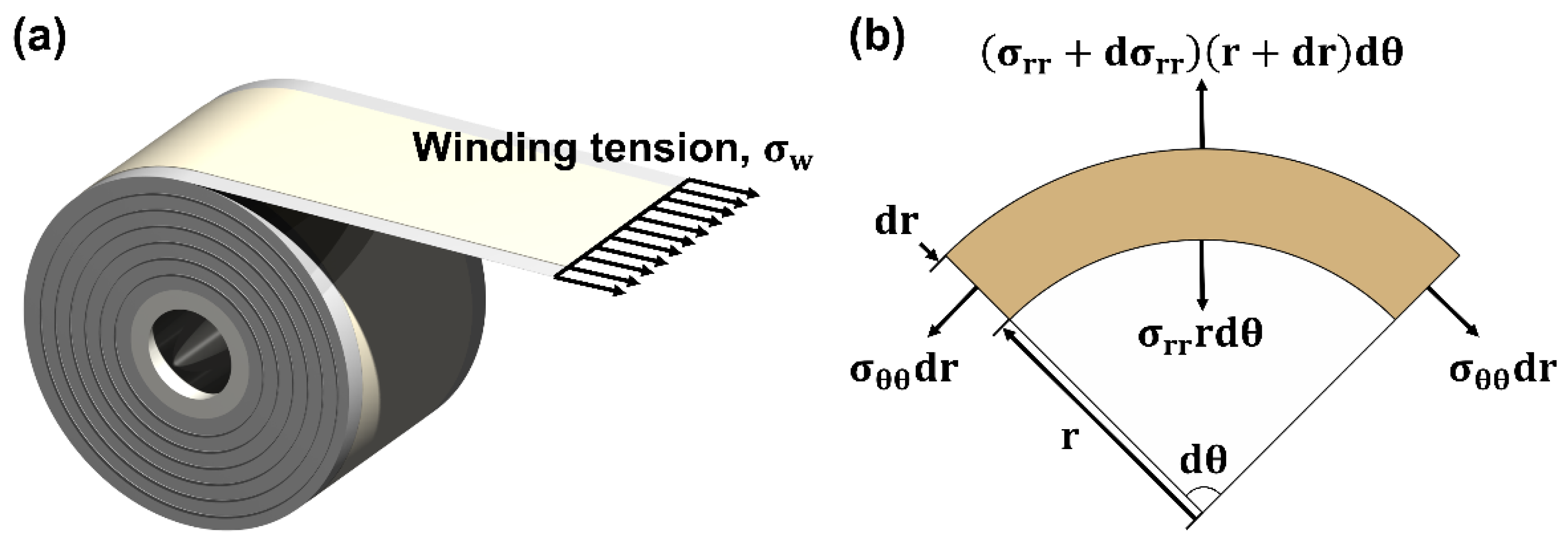 Nanomaterials 12 01014 g001