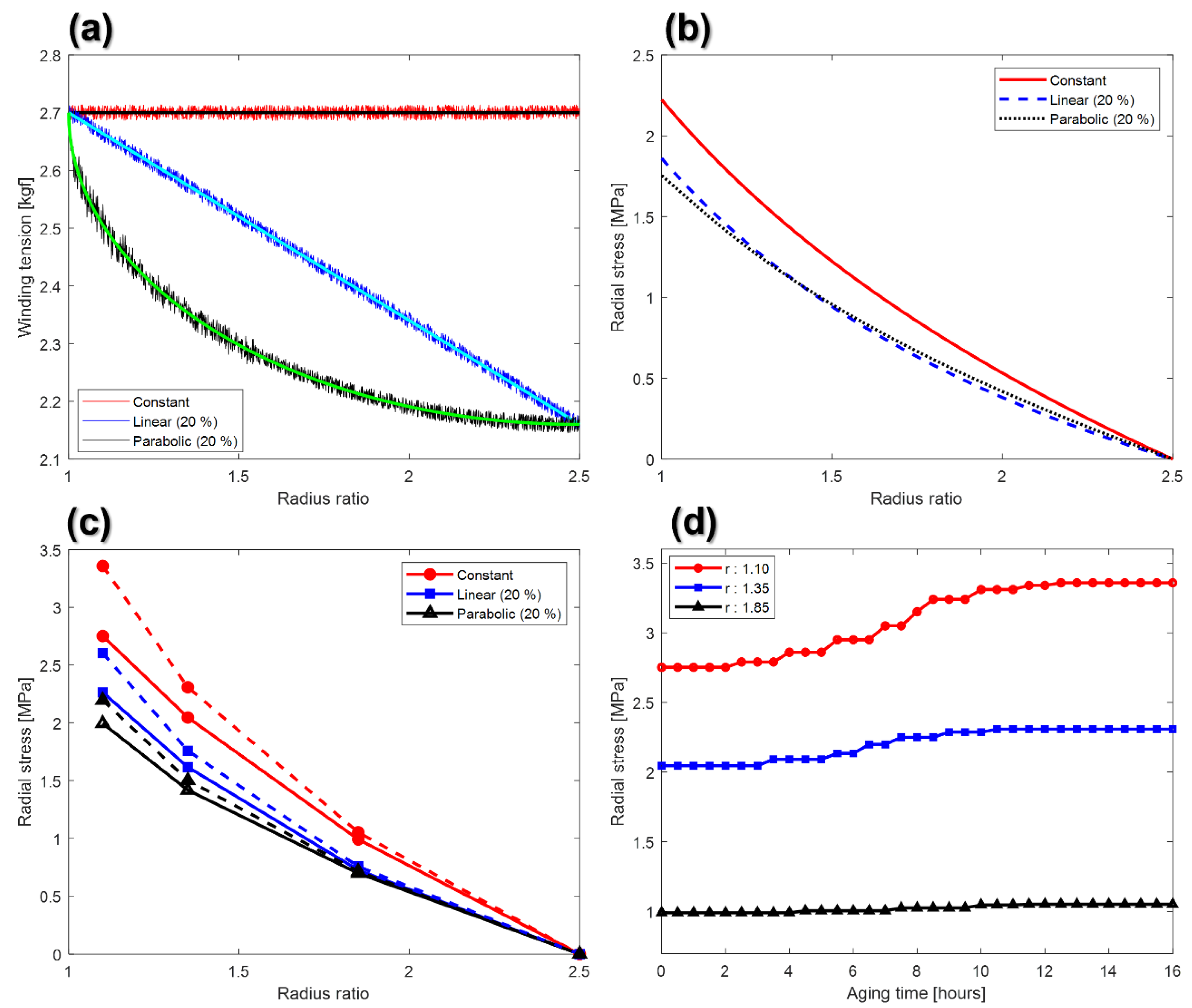 Nanomaterials 12 01014 g004