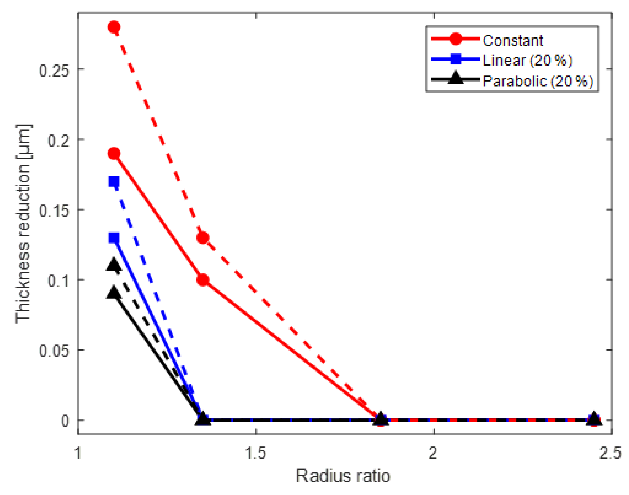 Nanomaterials 12 01014 g006