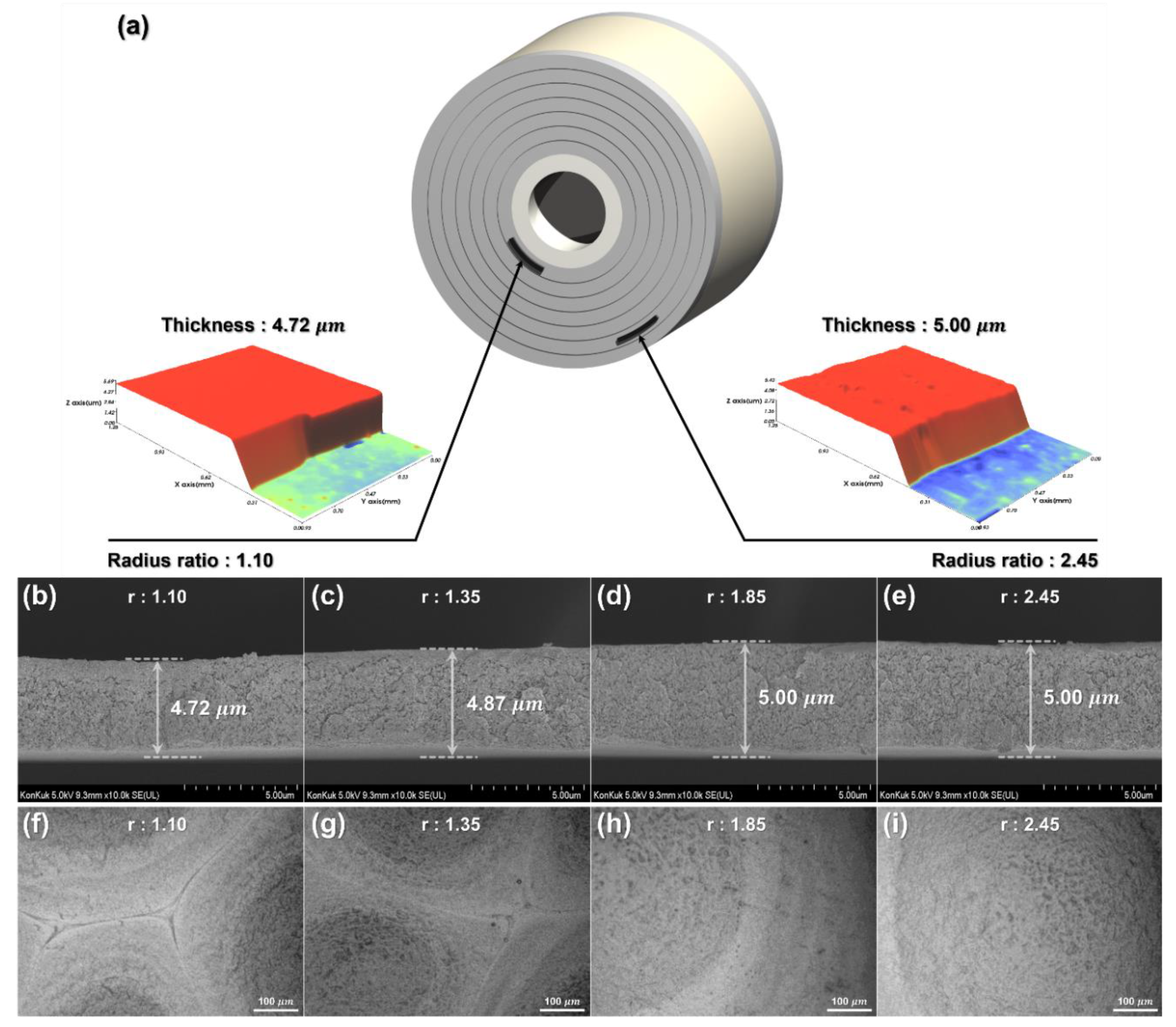 Nanomaterials 12 01014 g007