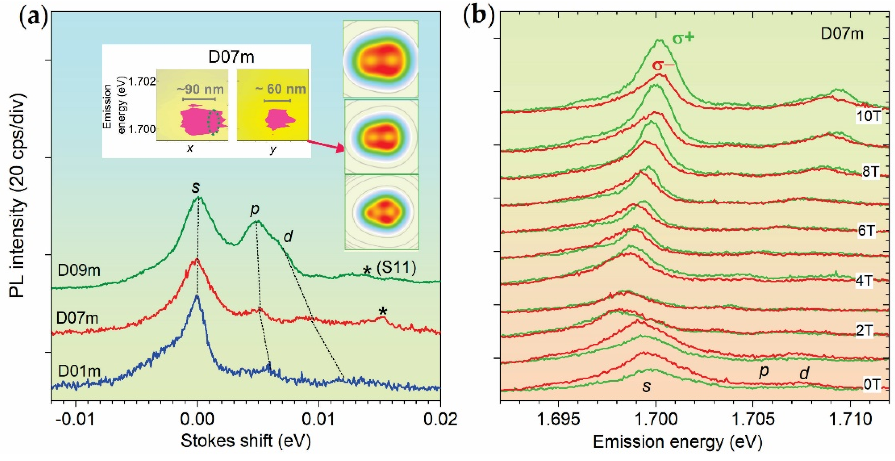 Nanomaterials 12 01016 g001