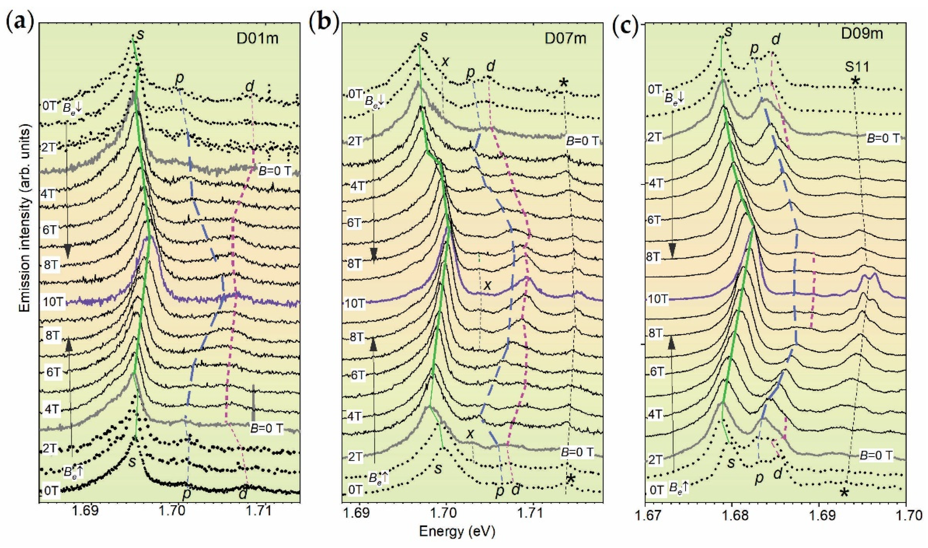 Nanomaterials 12 01016 g002