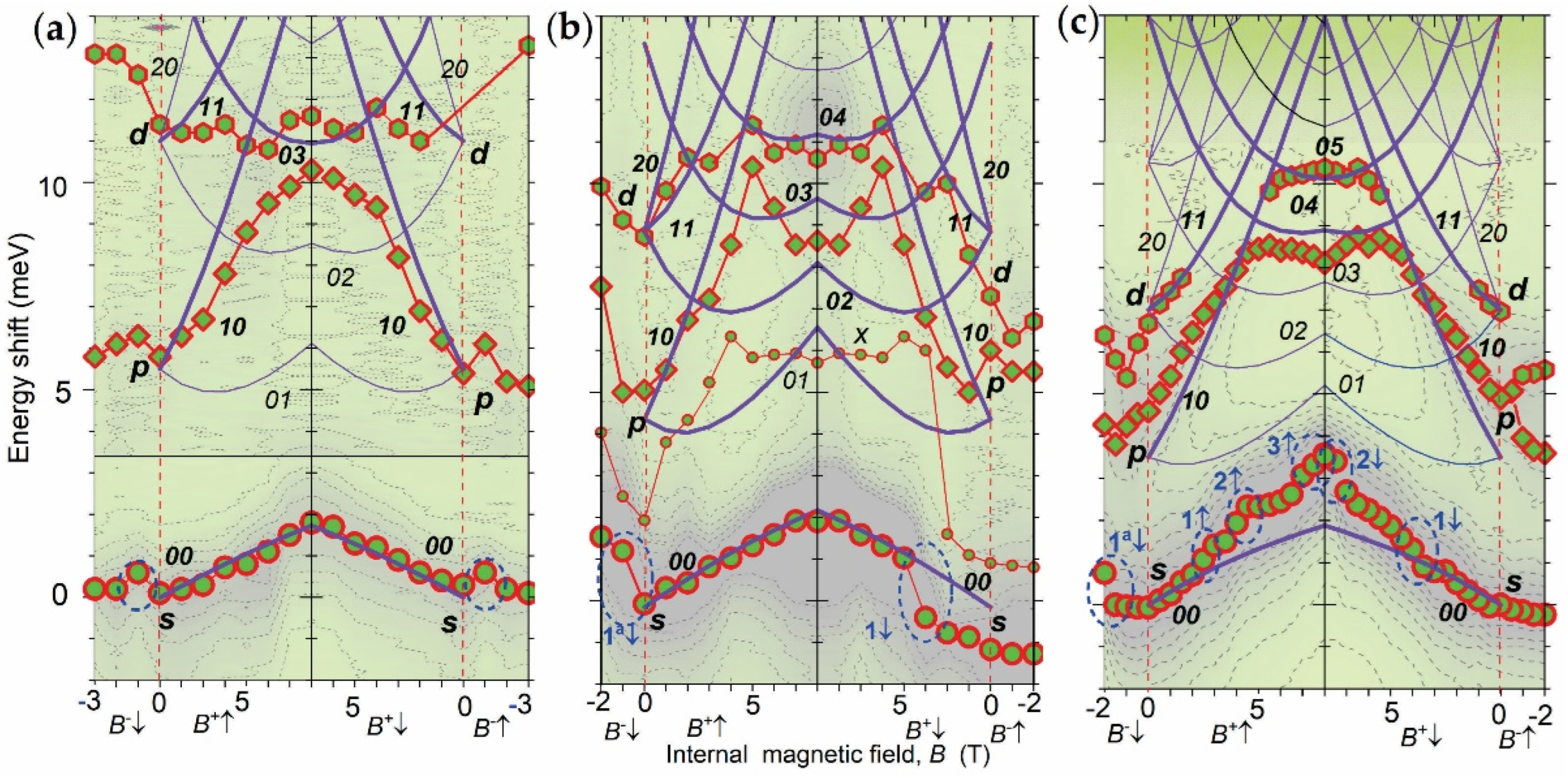 Nanomaterials 12 01016 g003