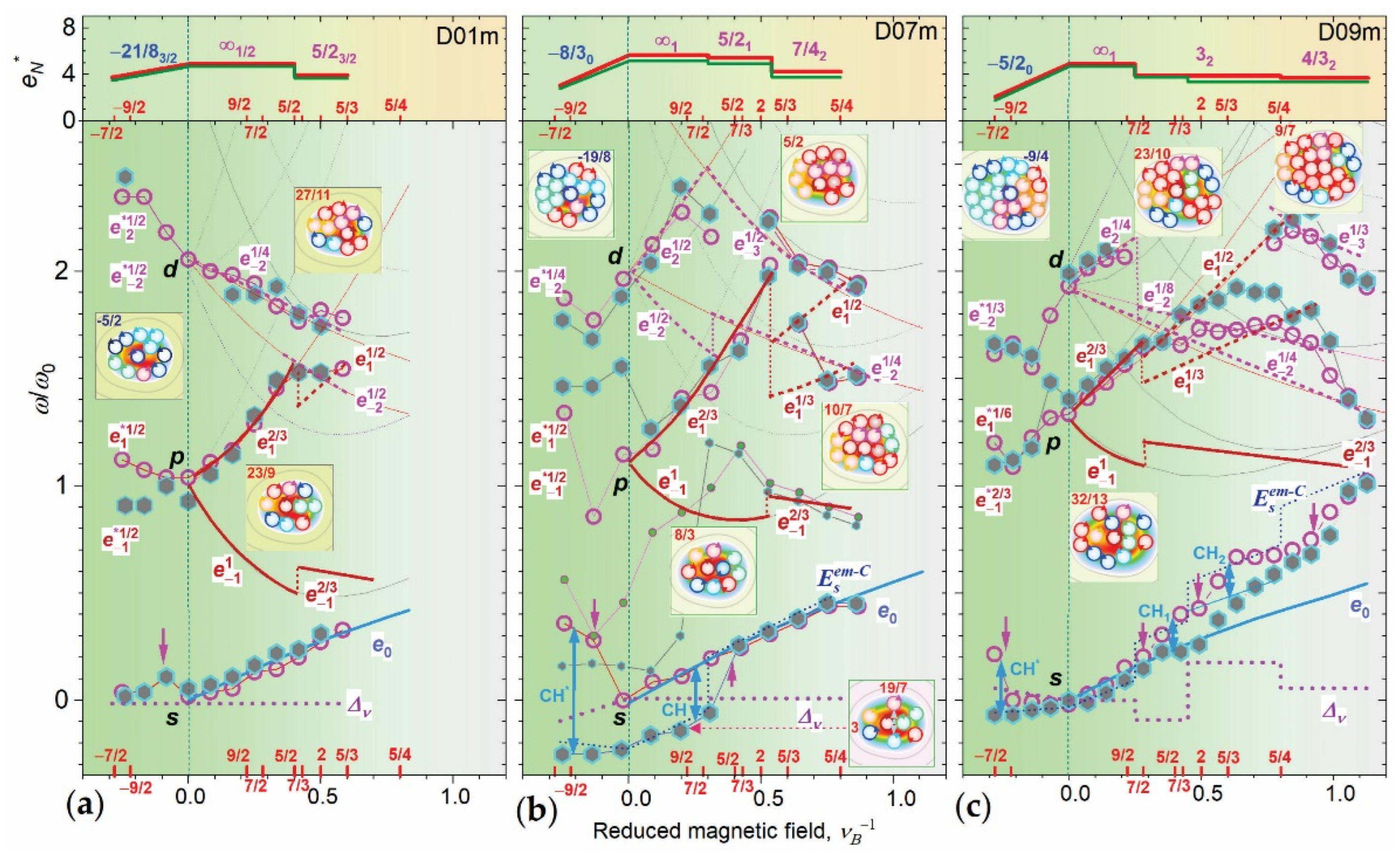 Nanomaterials 12 01016 g004