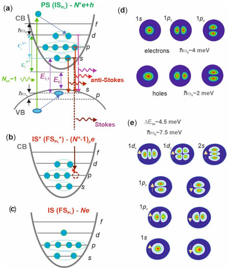 Nanomaterials 12 01016 g0a1 550