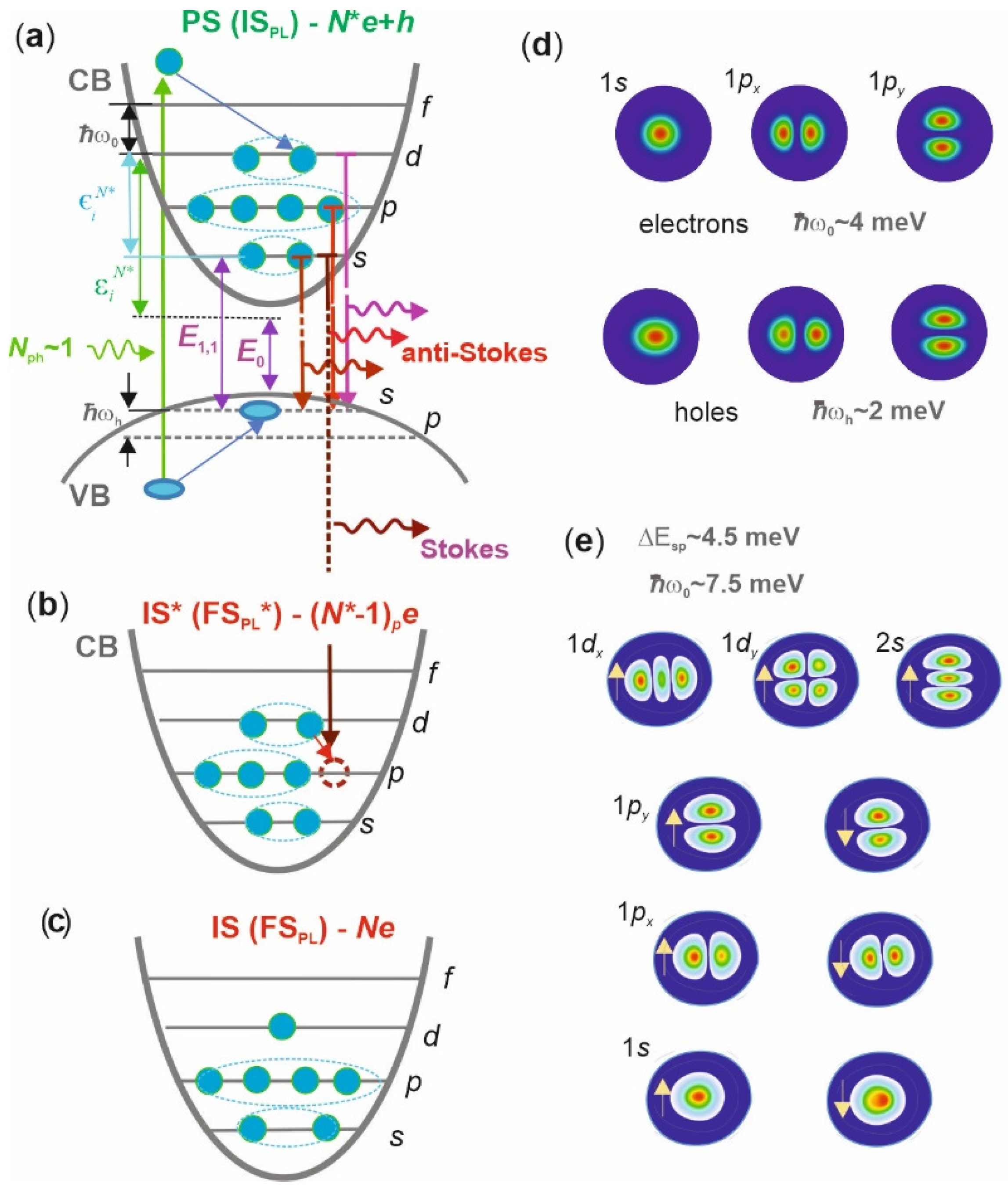 Nanomaterials 12 01016 g0a1