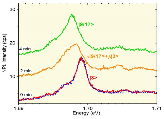 Nanomaterials 12 01016 g0a3 550