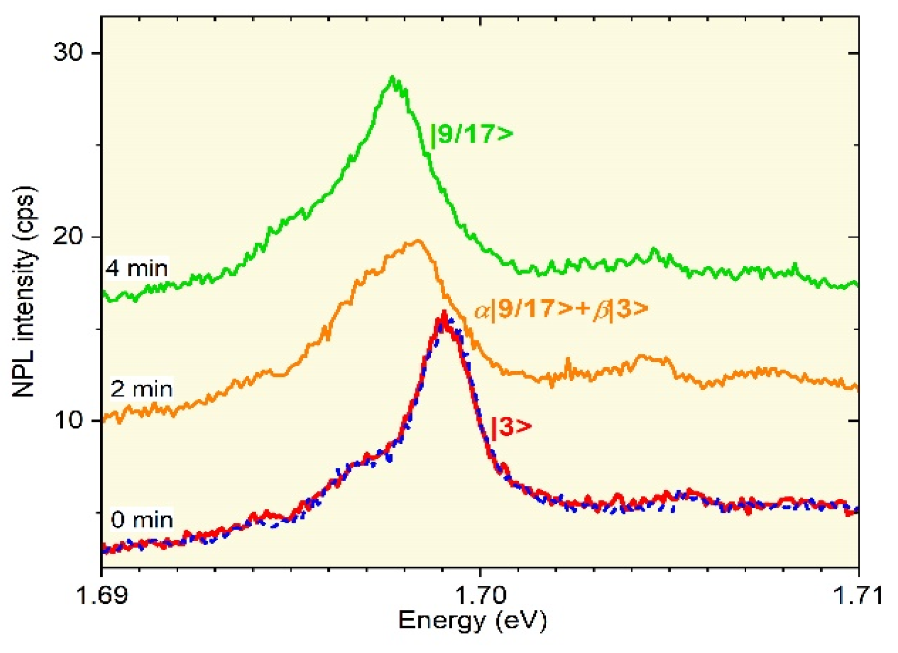Nanomaterials 12 01016 g0a3