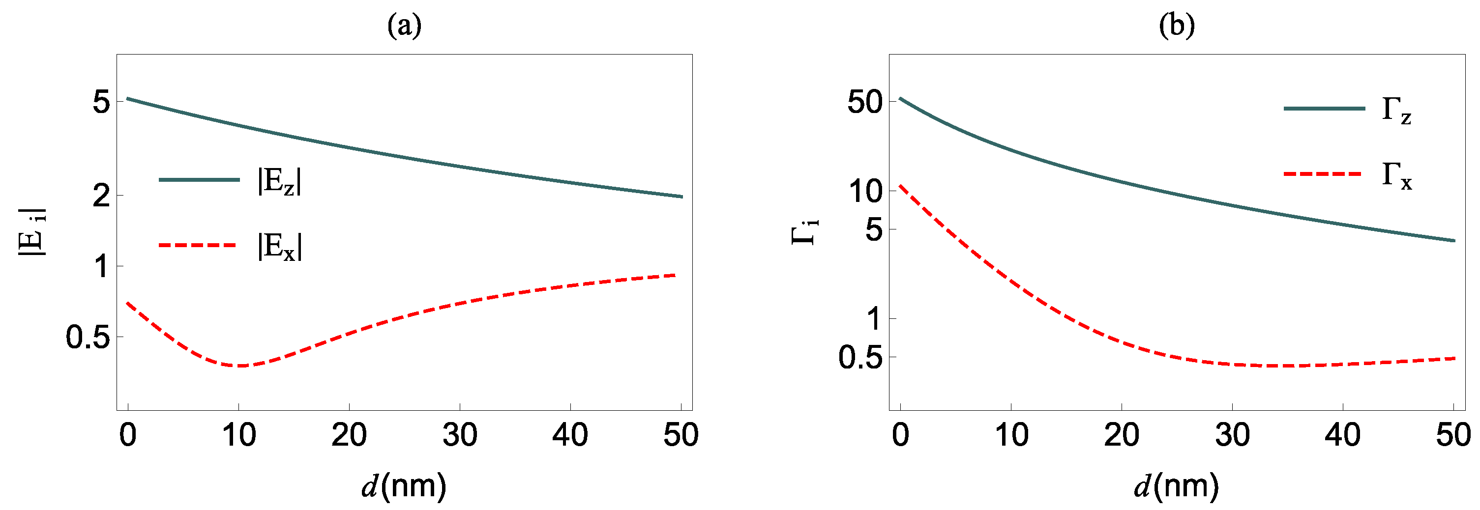 Nanomaterials 12 01020 g002