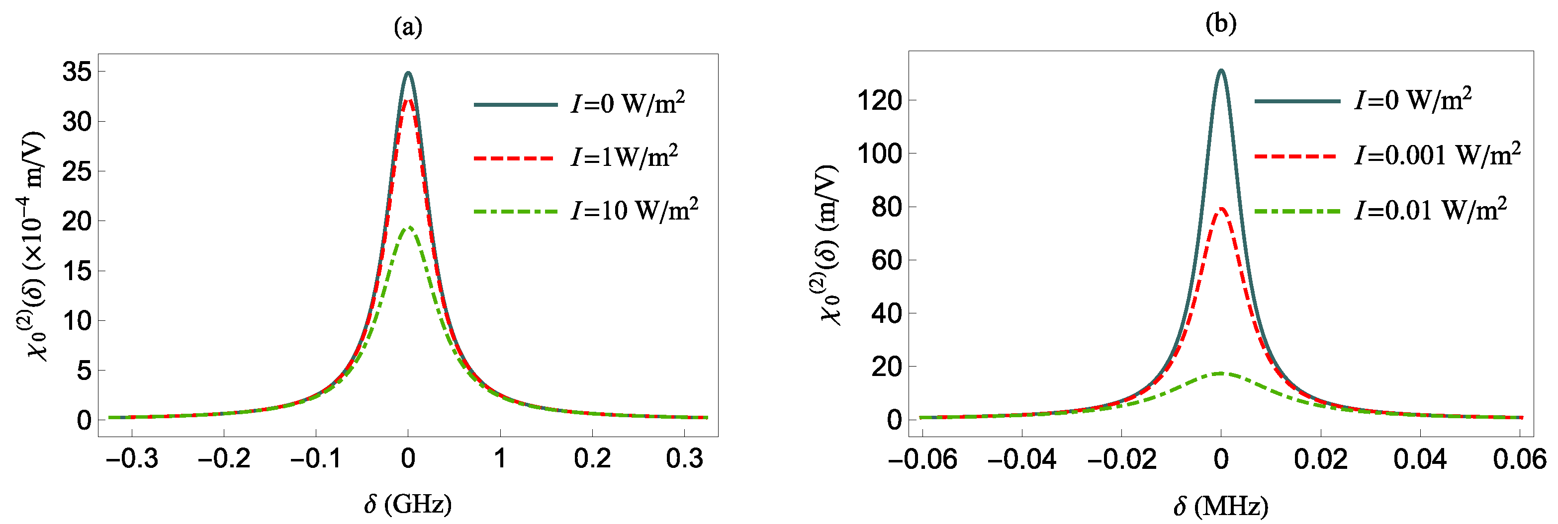 Nanomaterials 12 01020 g005