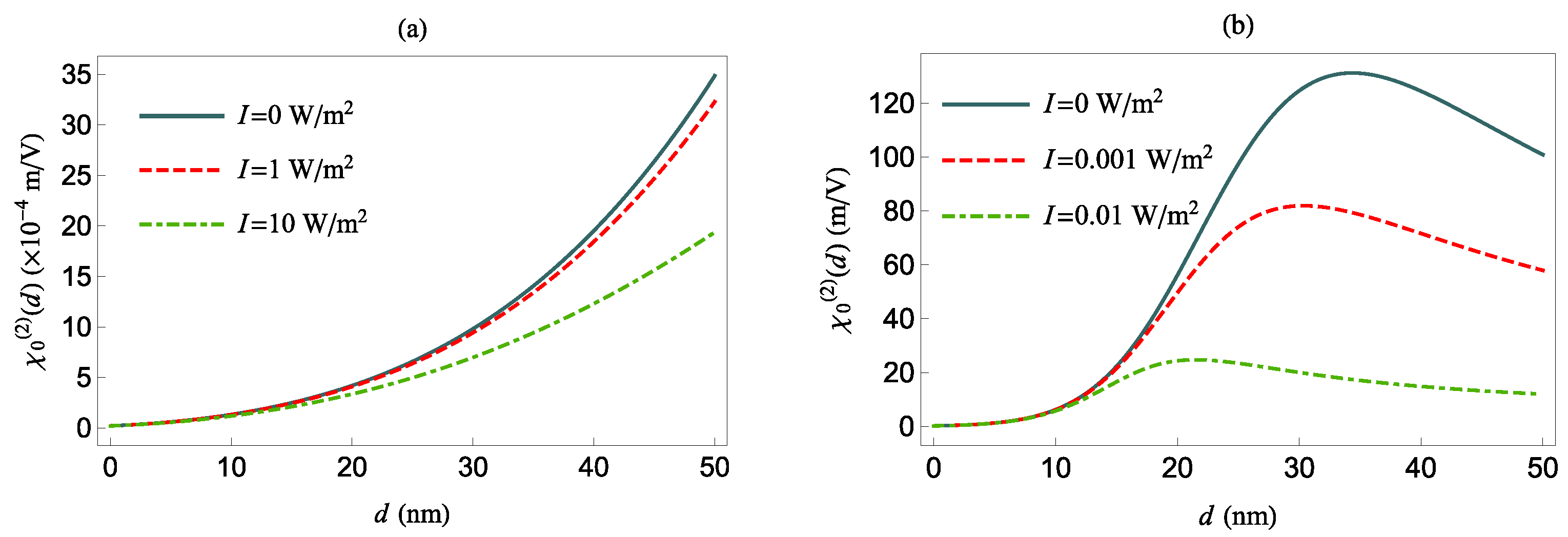 Nanomaterials 12 01020 g008