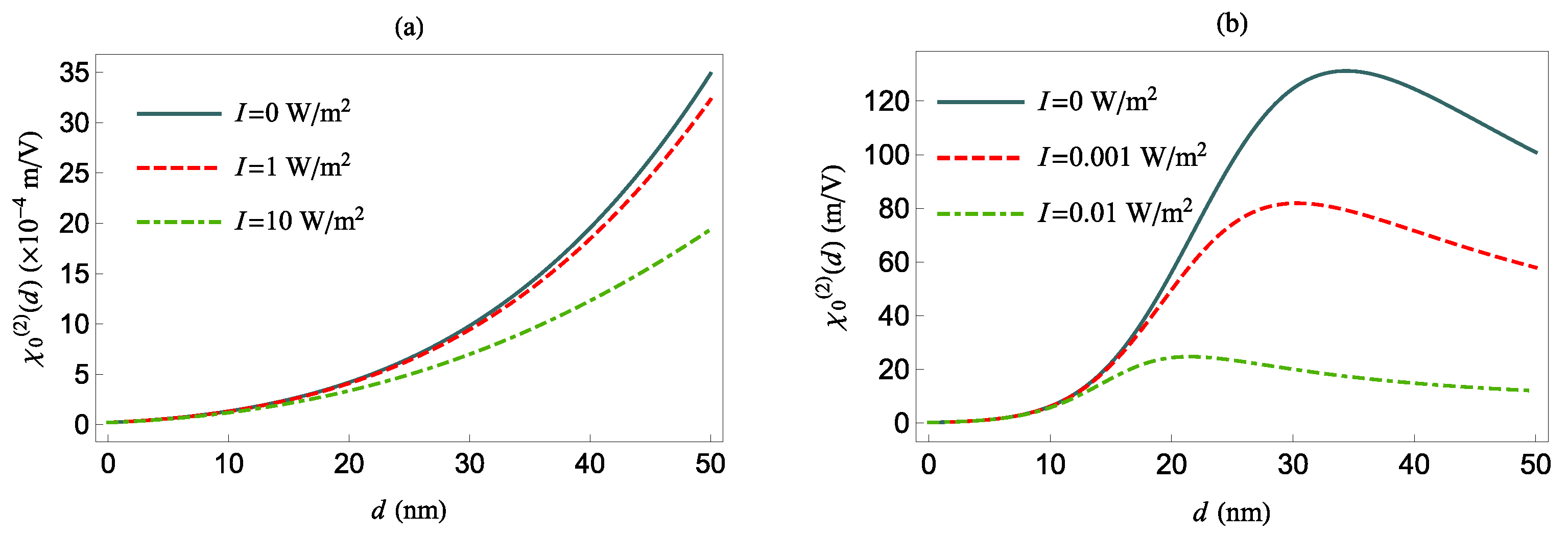 Nanomaterials 12 01020 g009