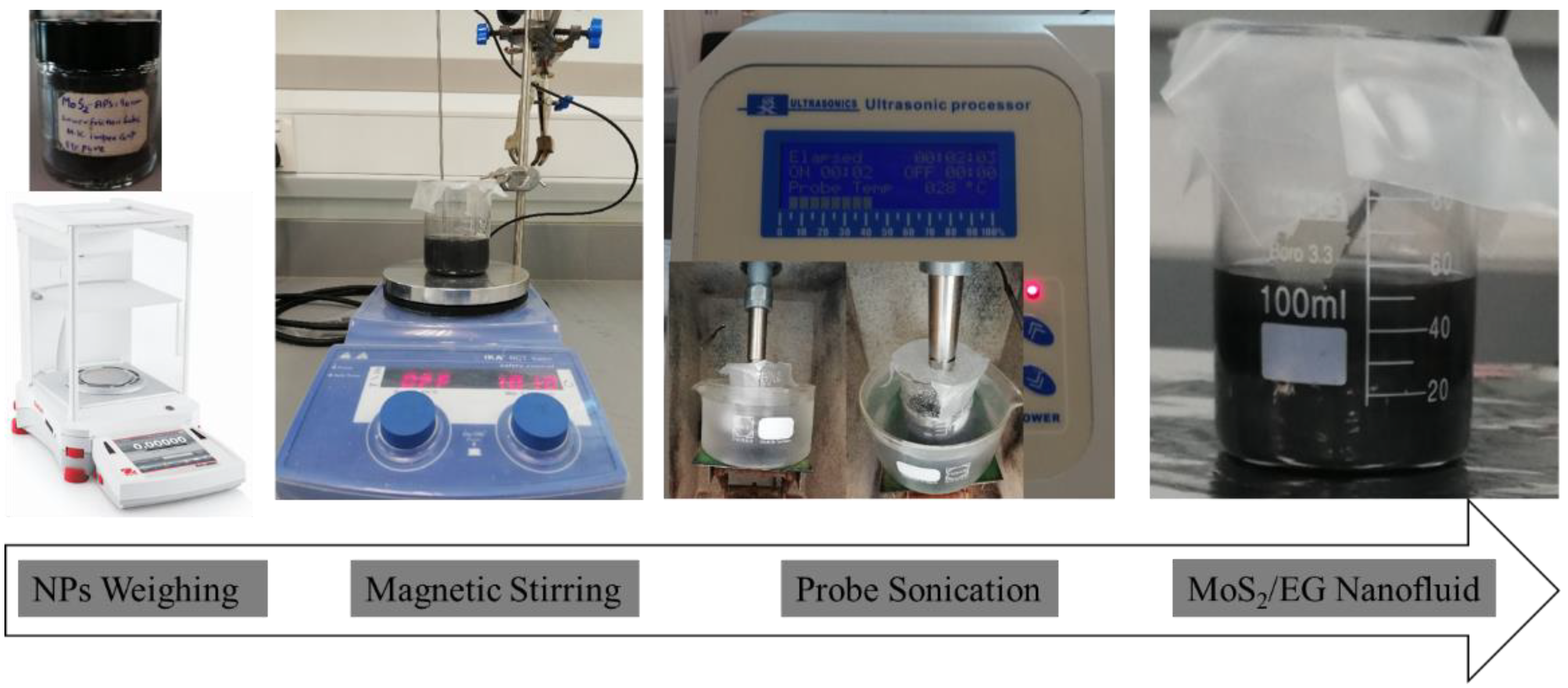 Nanomaterials 12 01021 g001 Nanomaterials 12 01021 g001